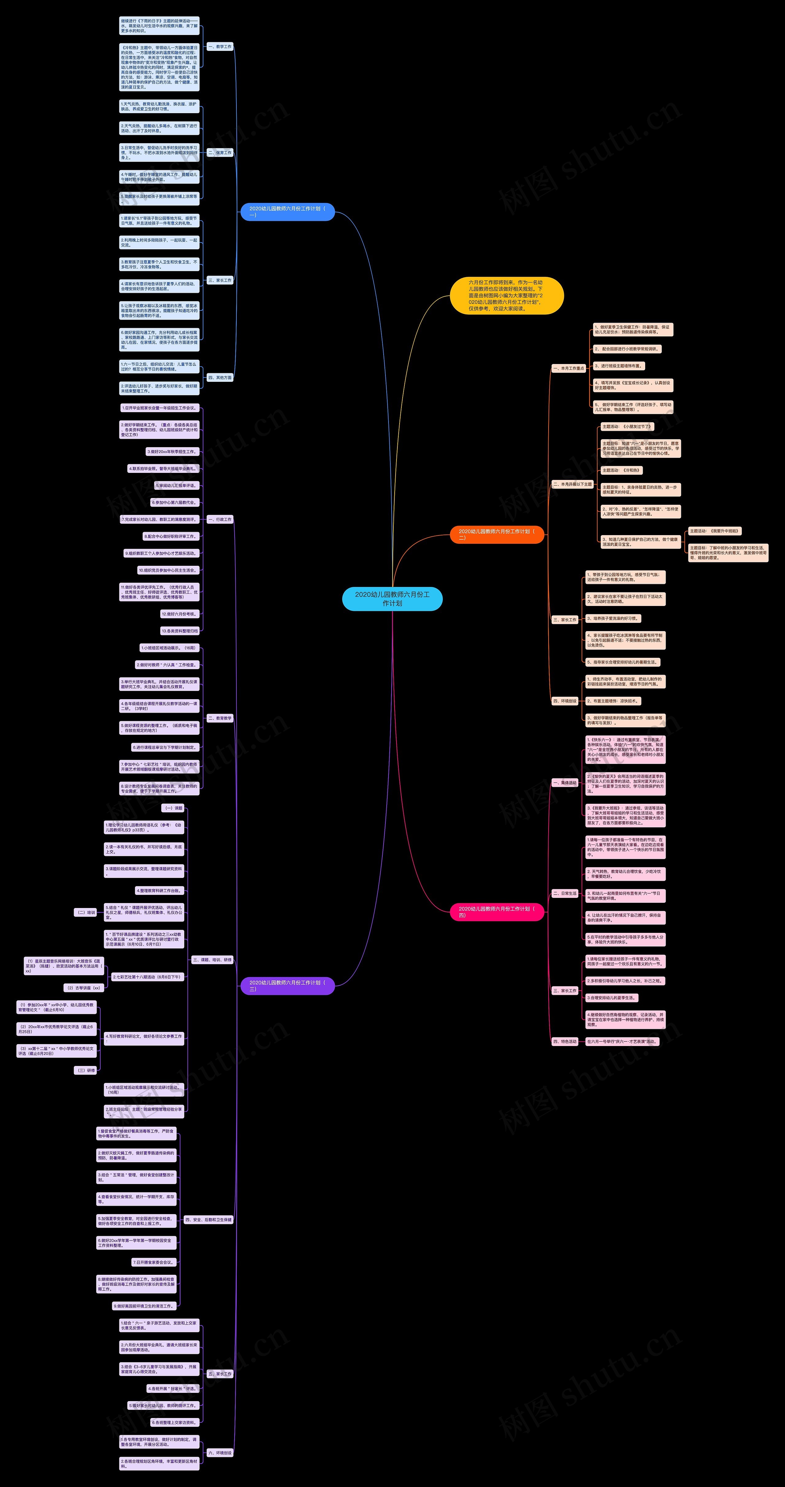 2020幼儿园教师六月份工作计划思维导图