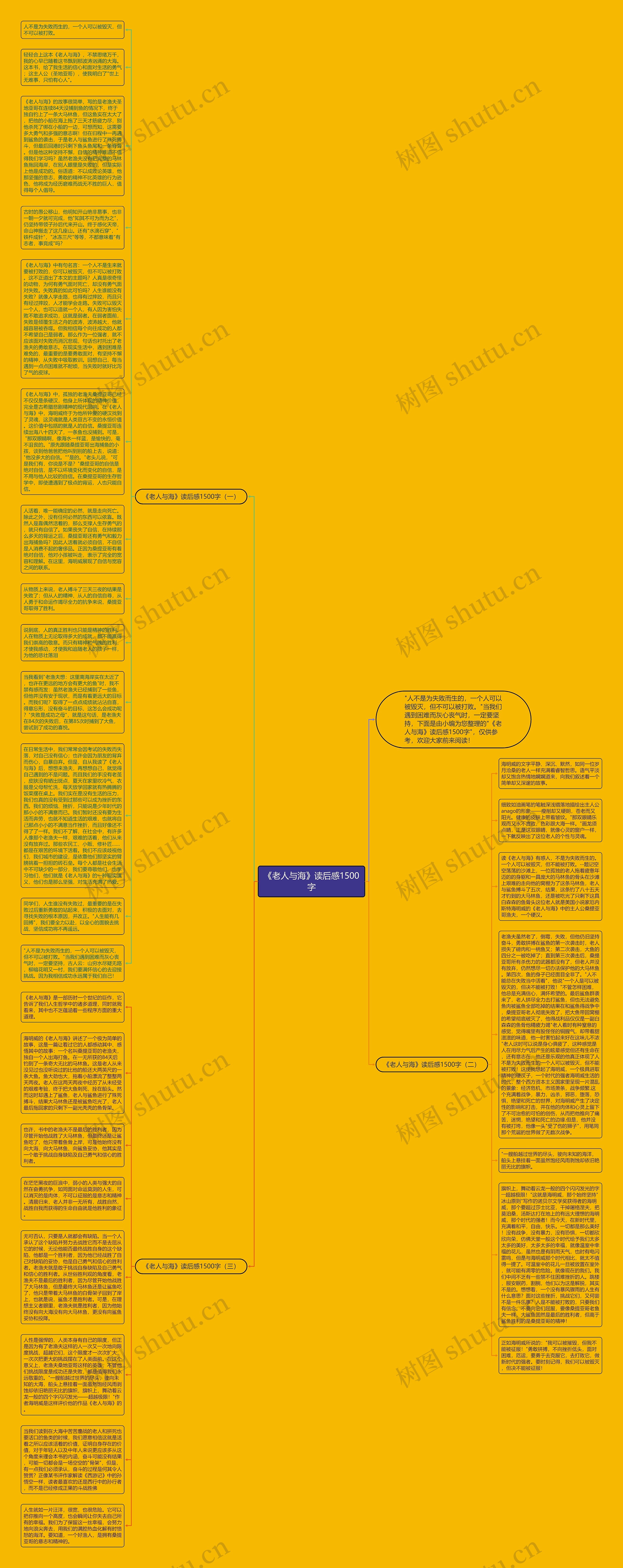 《老人与海》读后感1500字思维导图