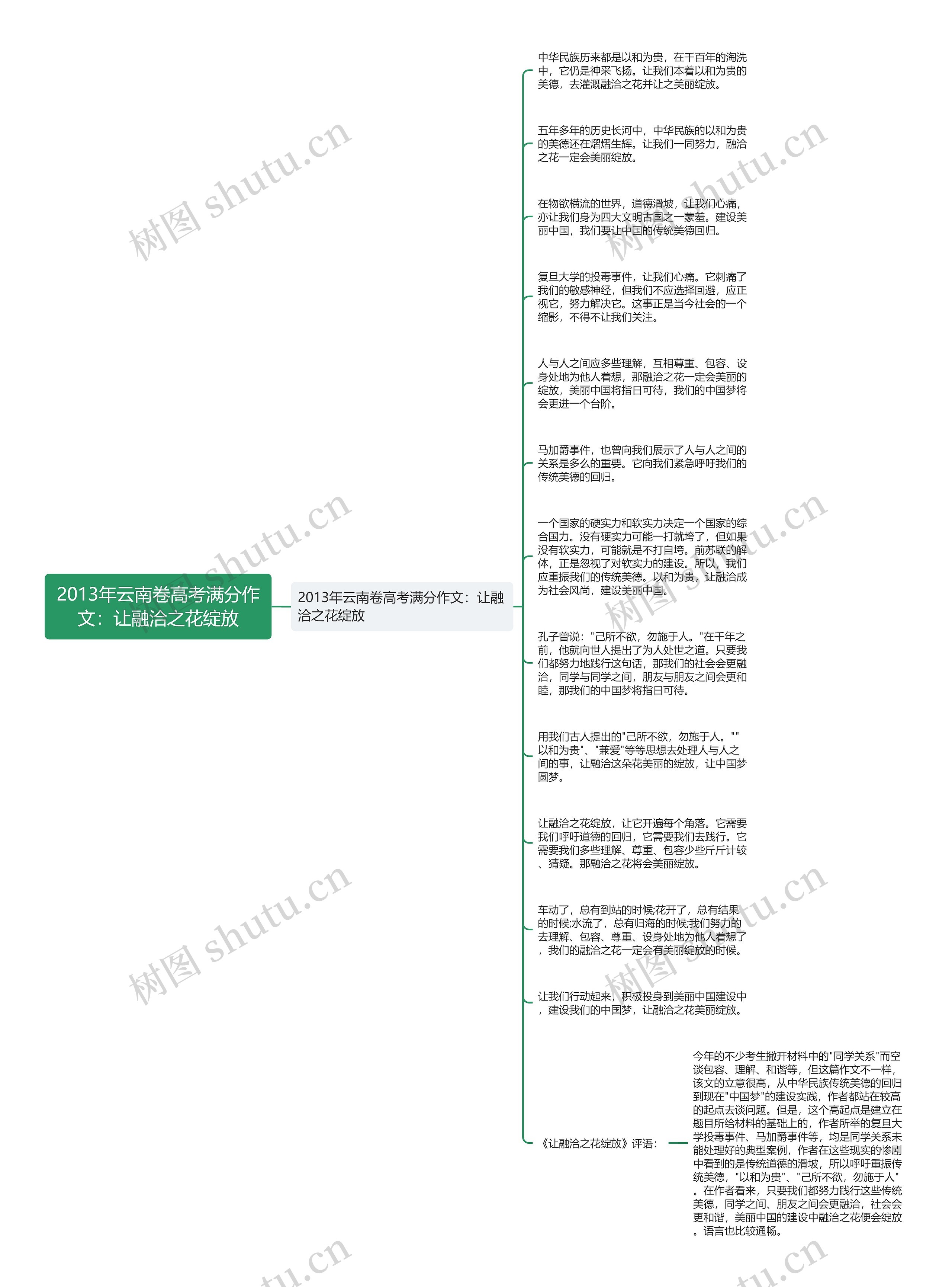 2013年云南卷高考满分作文：让融洽之花绽放