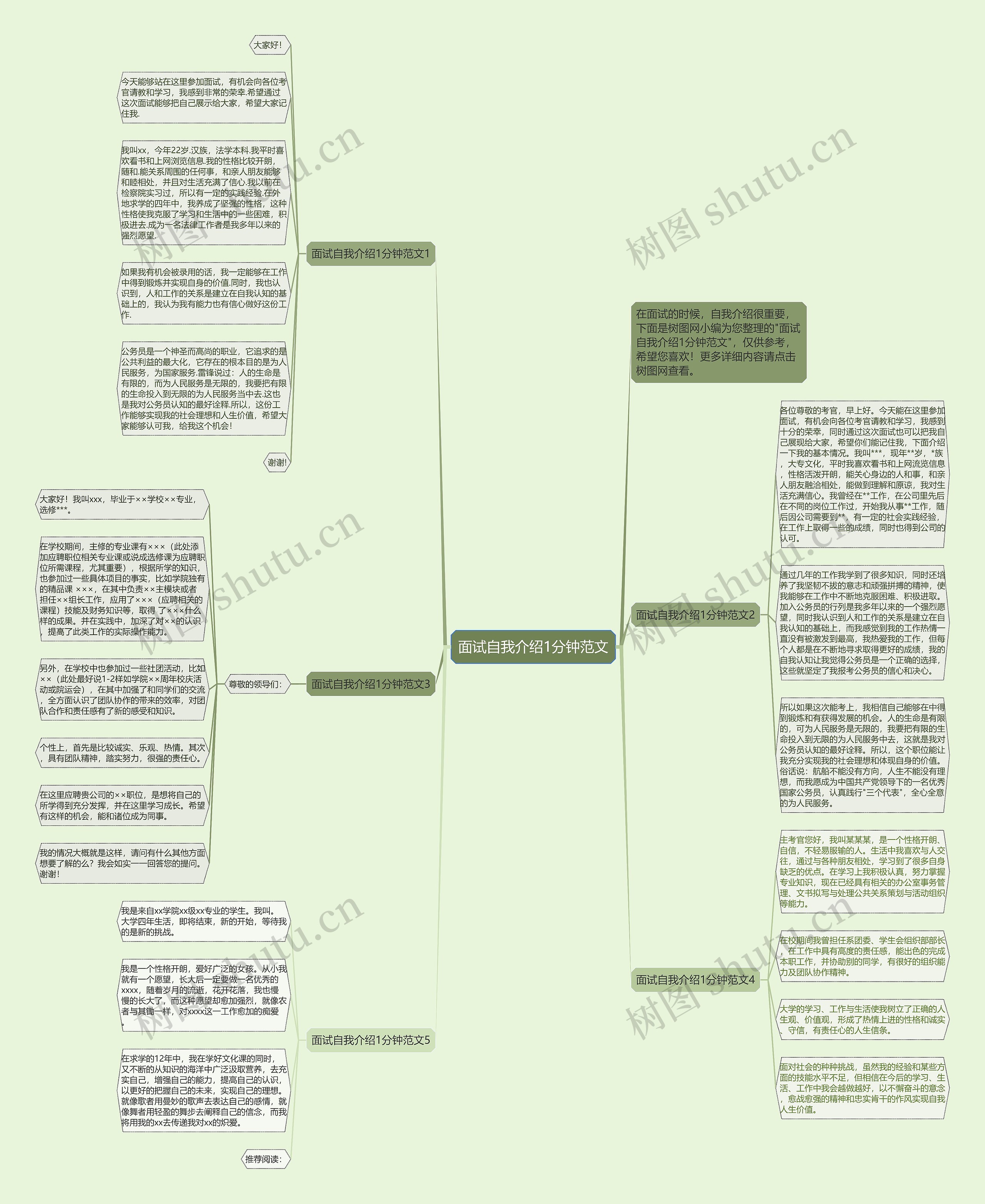 面试自我介绍1分钟范文思维导图