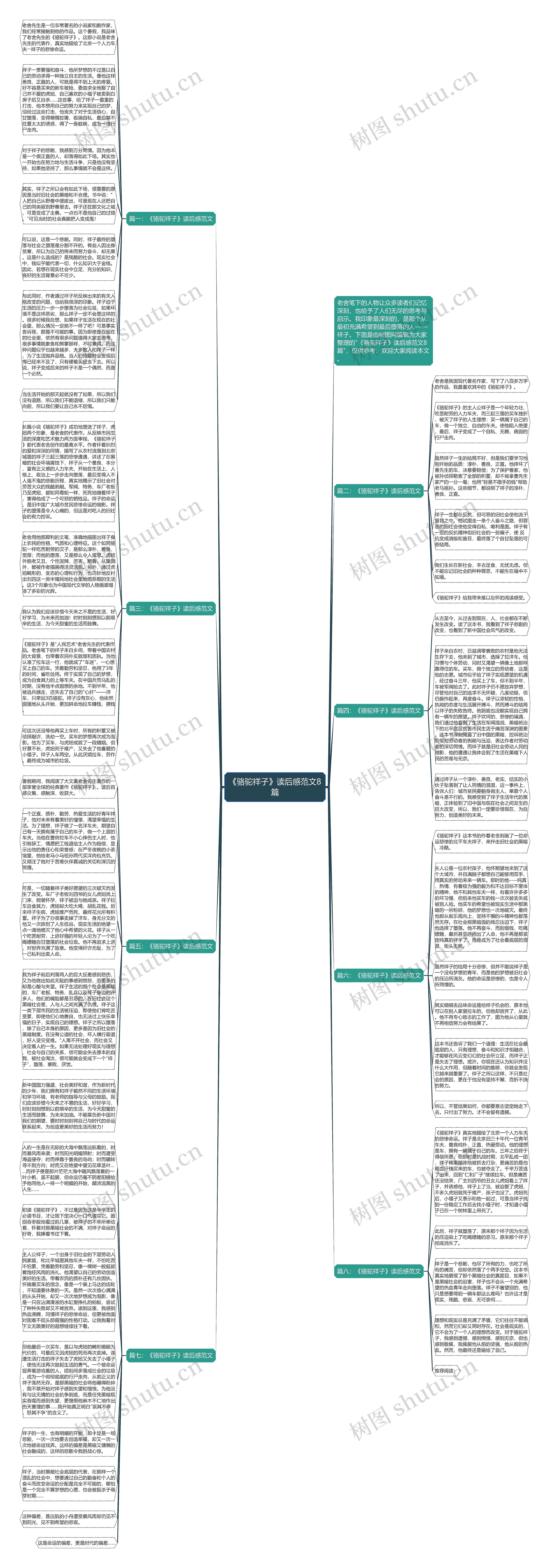 《骆驼祥子》读后感范文8篇思维导图