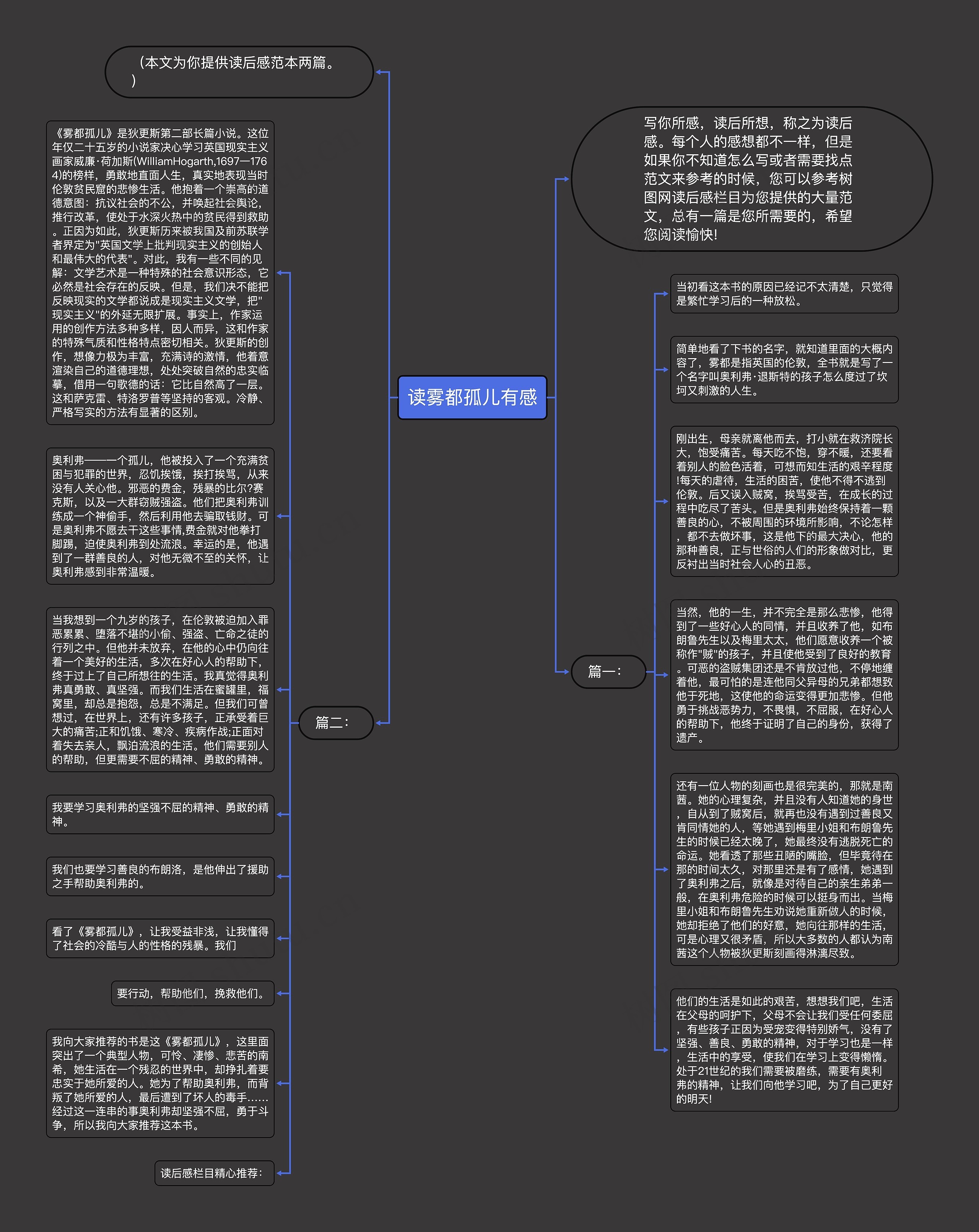 读雾都孤儿有感思维导图