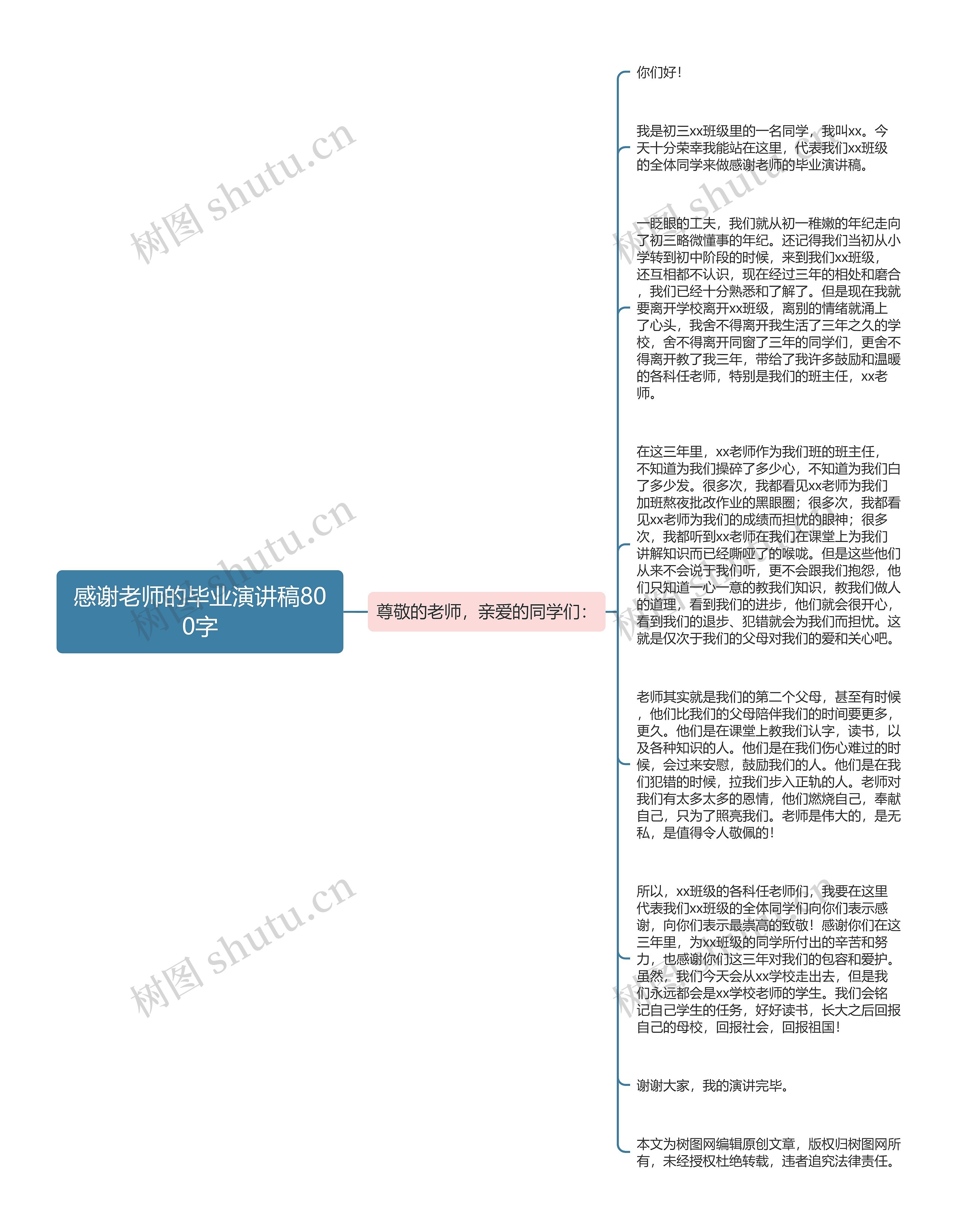 感谢老师的毕业演讲稿800字