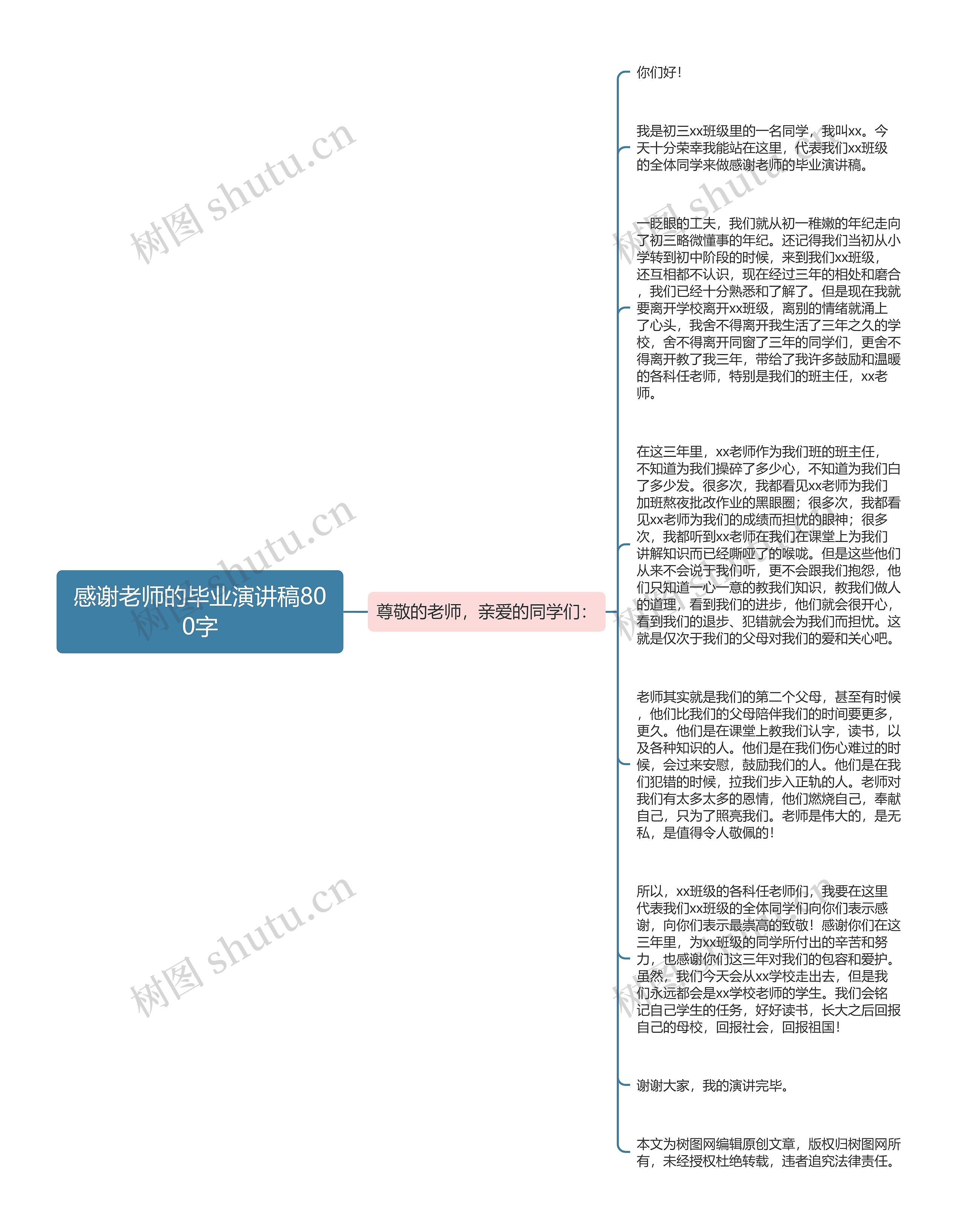 感谢老师的毕业演讲稿800字思维导图