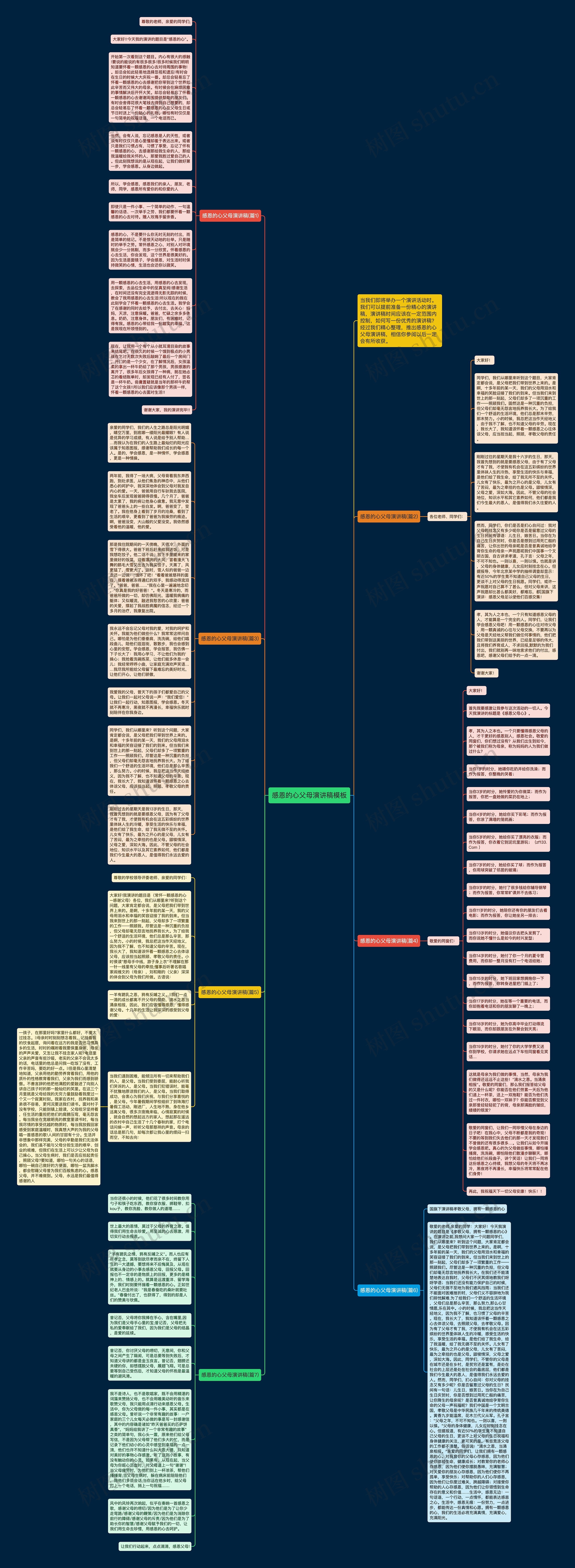 感恩的心父母演讲稿思维导图