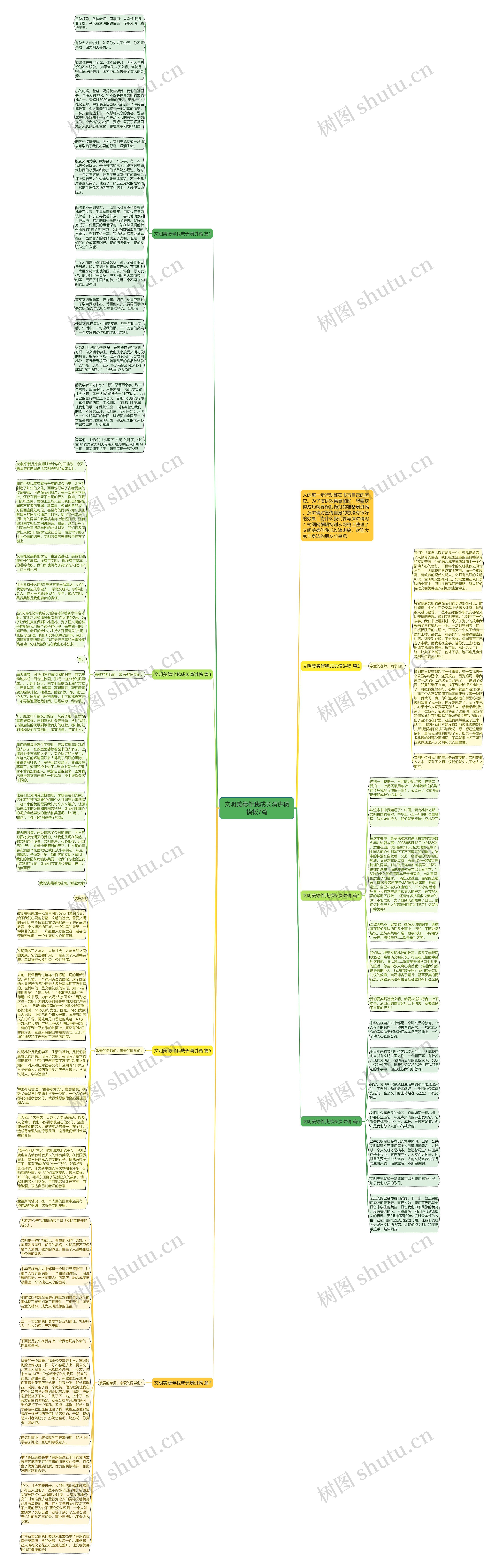 文明美德伴我成长演讲稿7篇思维导图