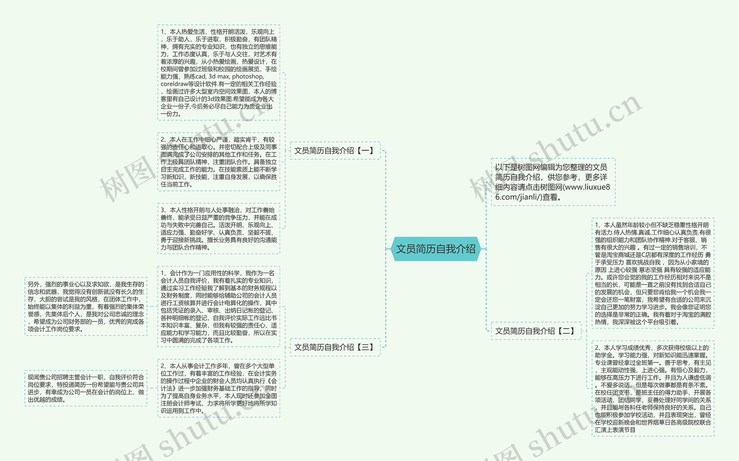 文员简历自我介绍思维导图