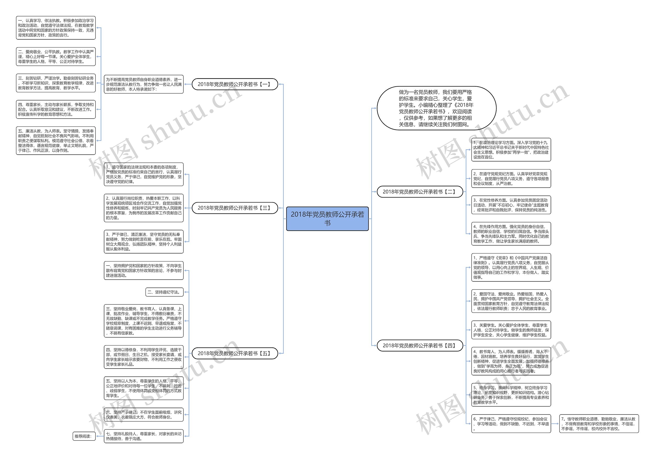 2018年党员教师公开承若书思维导图高清图 2018年党员教师公开承若书思维导图