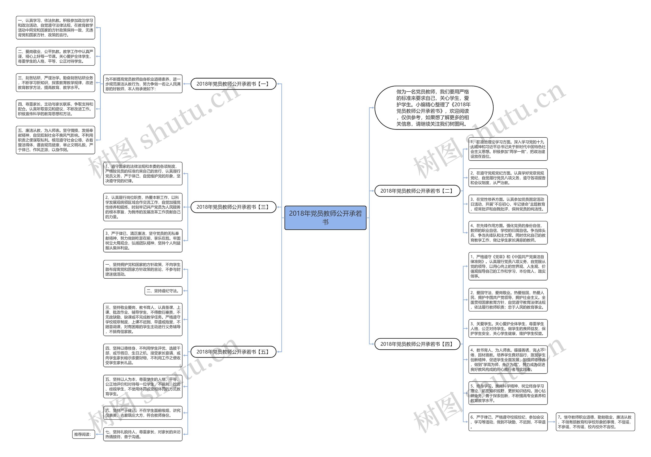 2018年党员教师公开承若书思维导图