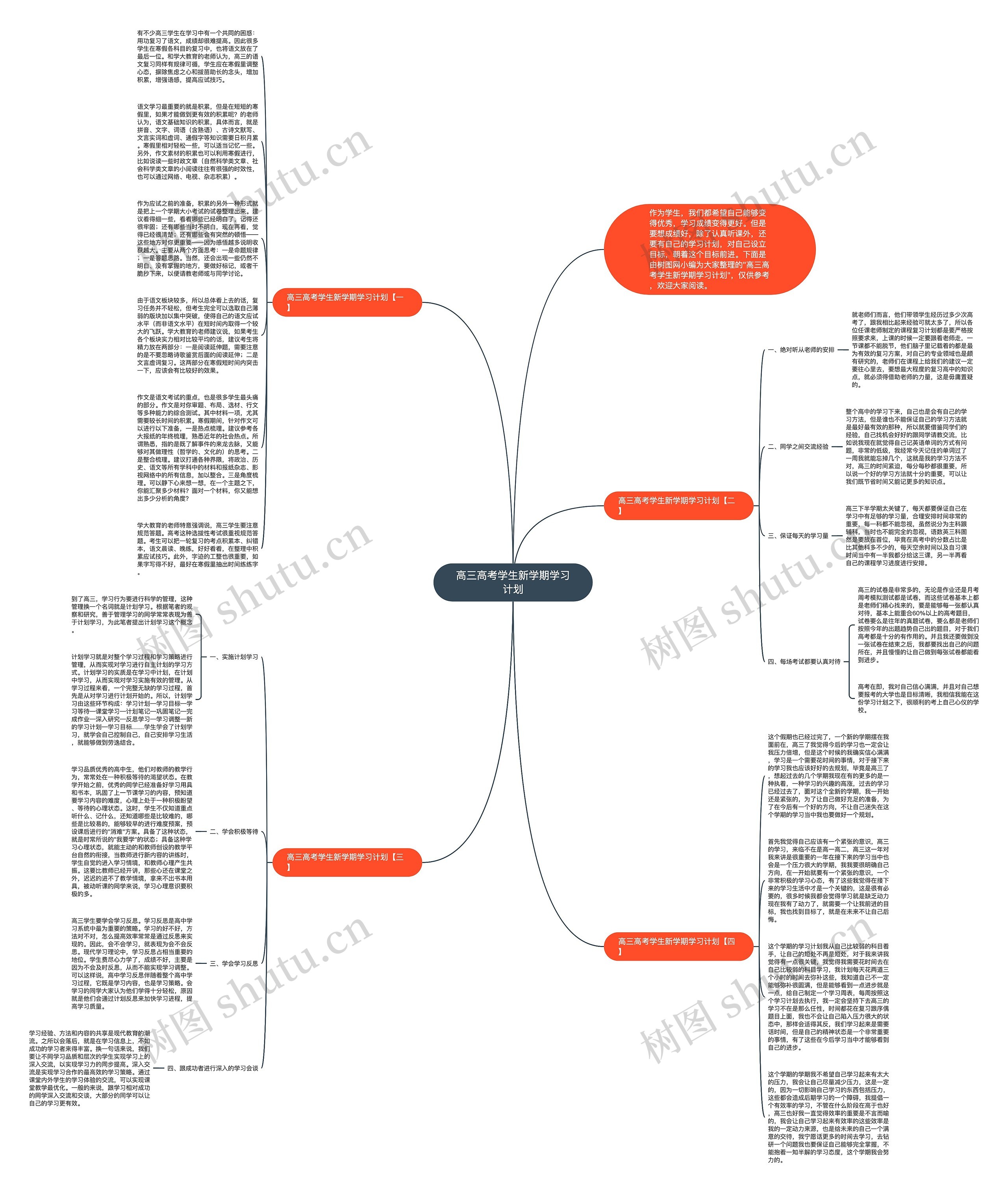 高三高考学生新学期学习计划思维导图