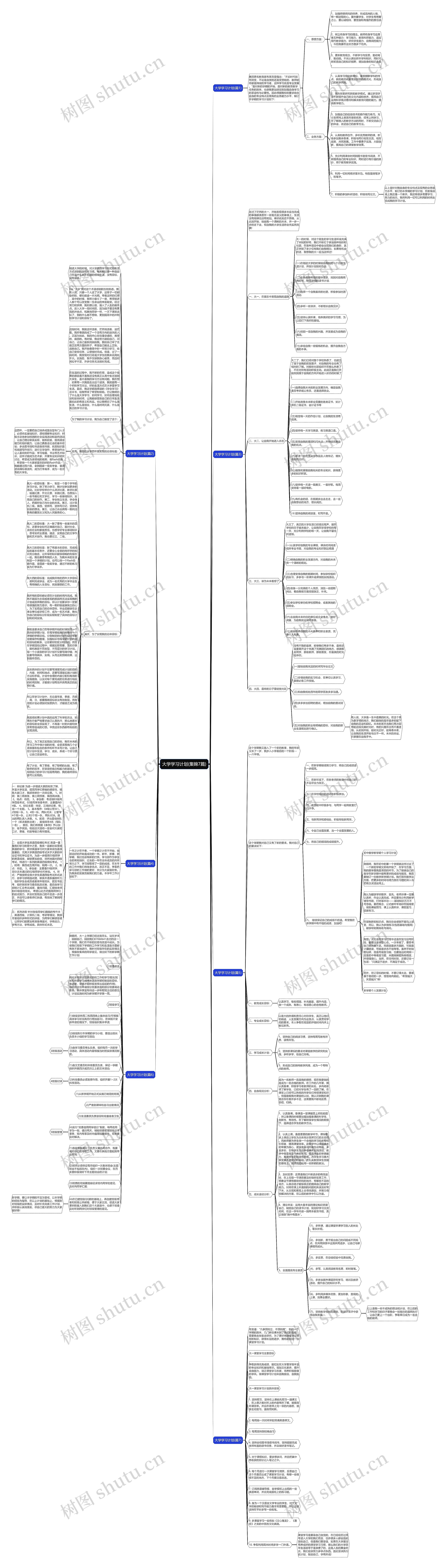 大学学习计划(集锦7篇)思维导图