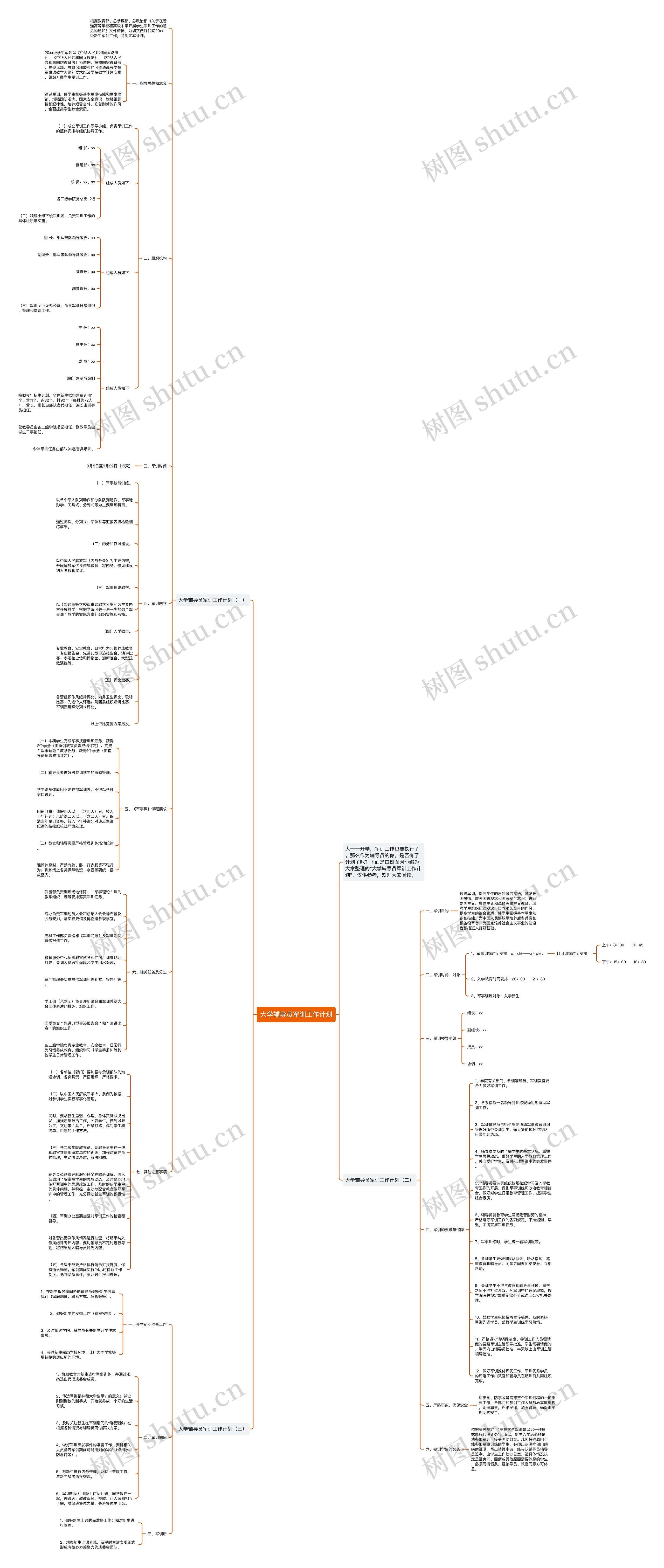 大学辅导员军训工作计划思维导图