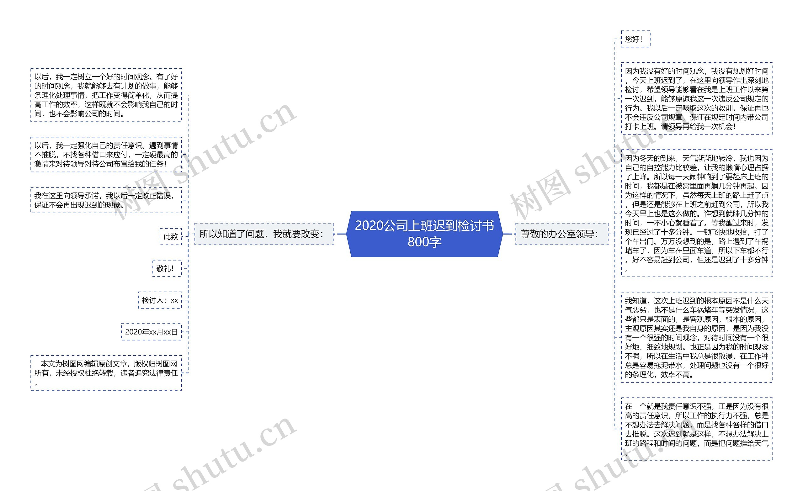 2020公司上班迟到检讨书800字思维导图