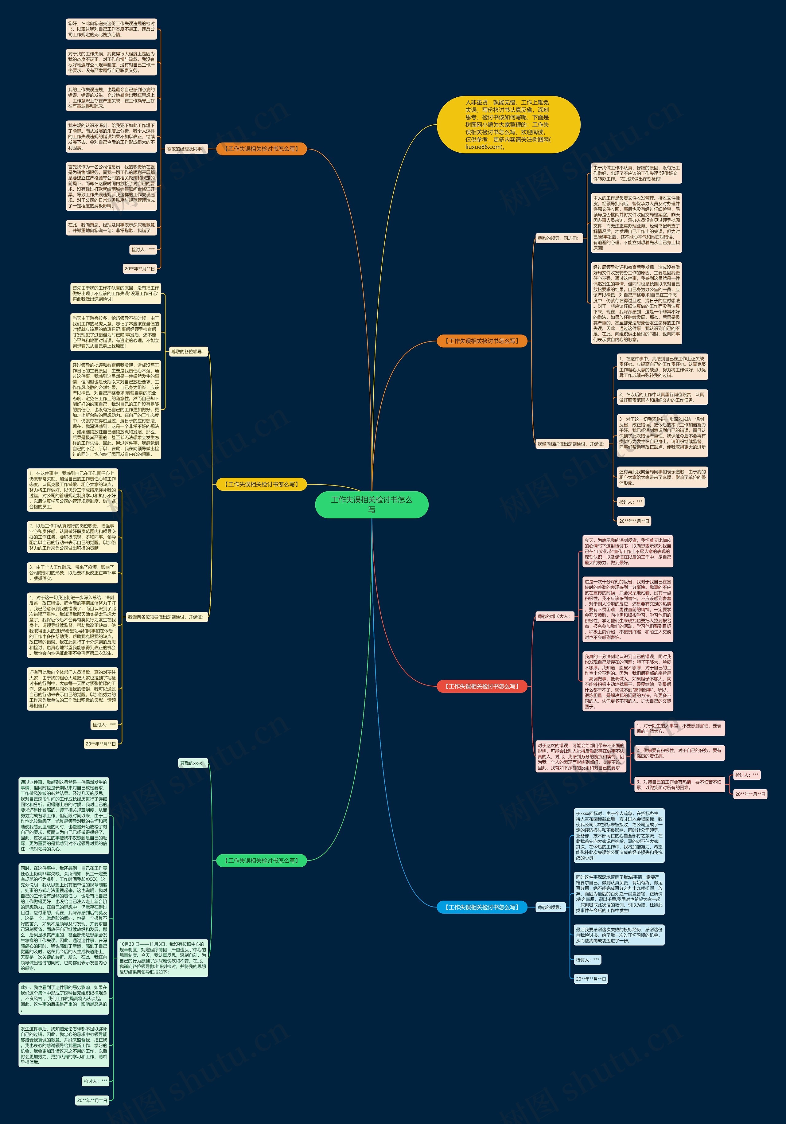 工作失误相关检讨书怎么写思维导图