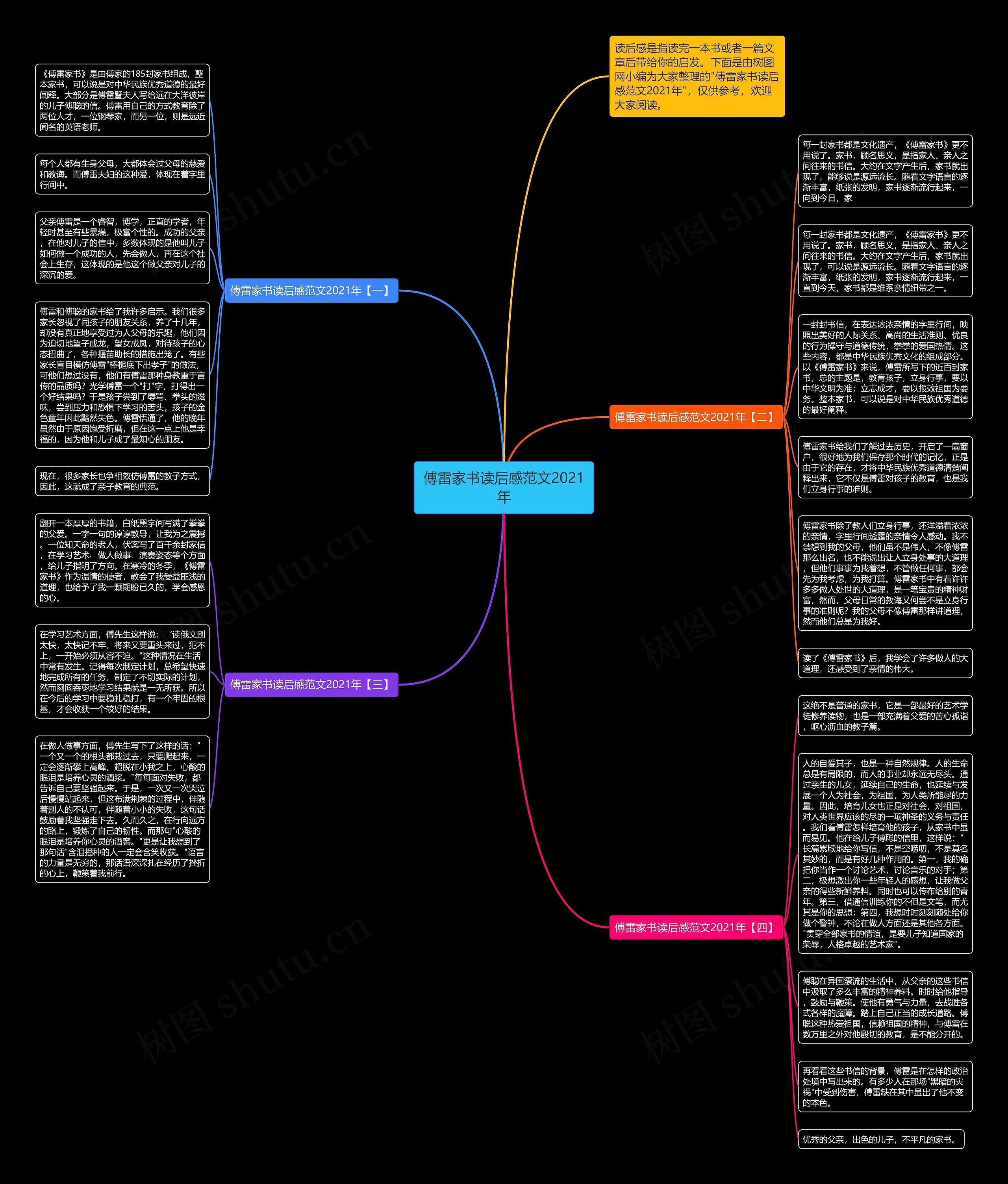 傅雷家书读后感范文2021年思维导图