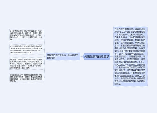 先进性教育的总要求