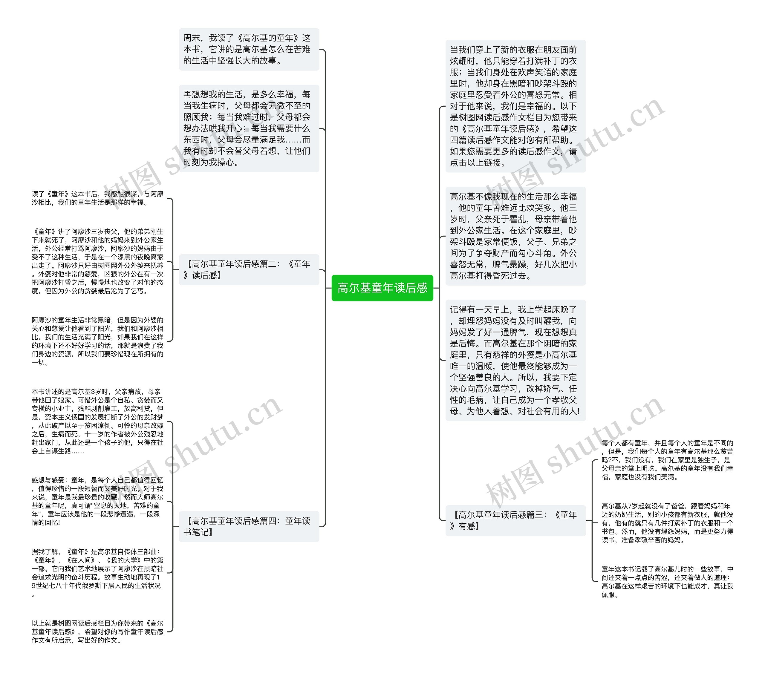 高尔基童年读后感