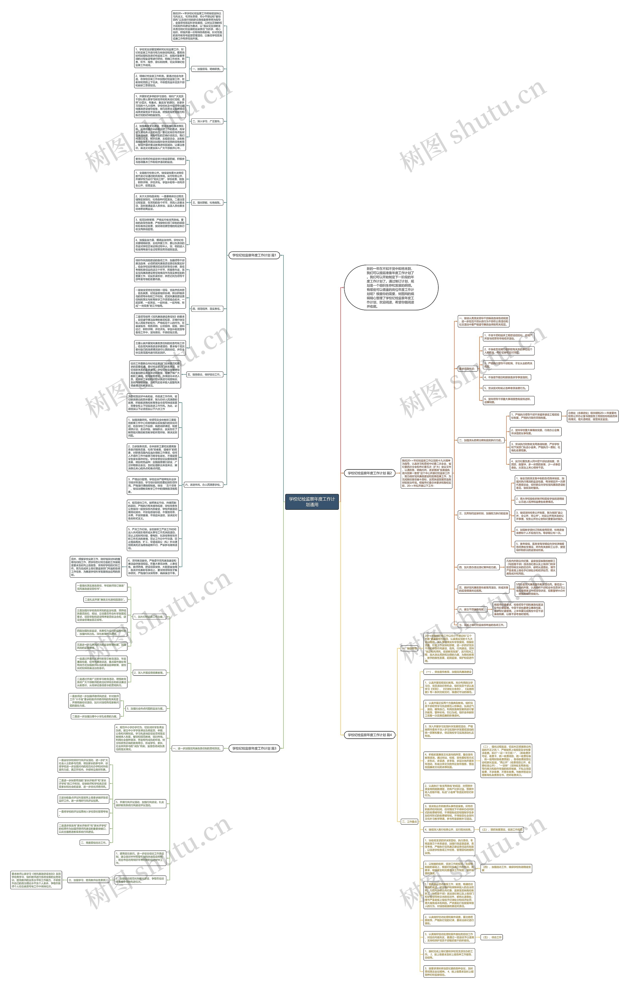学校纪检监察年度工作计划通用思维导图