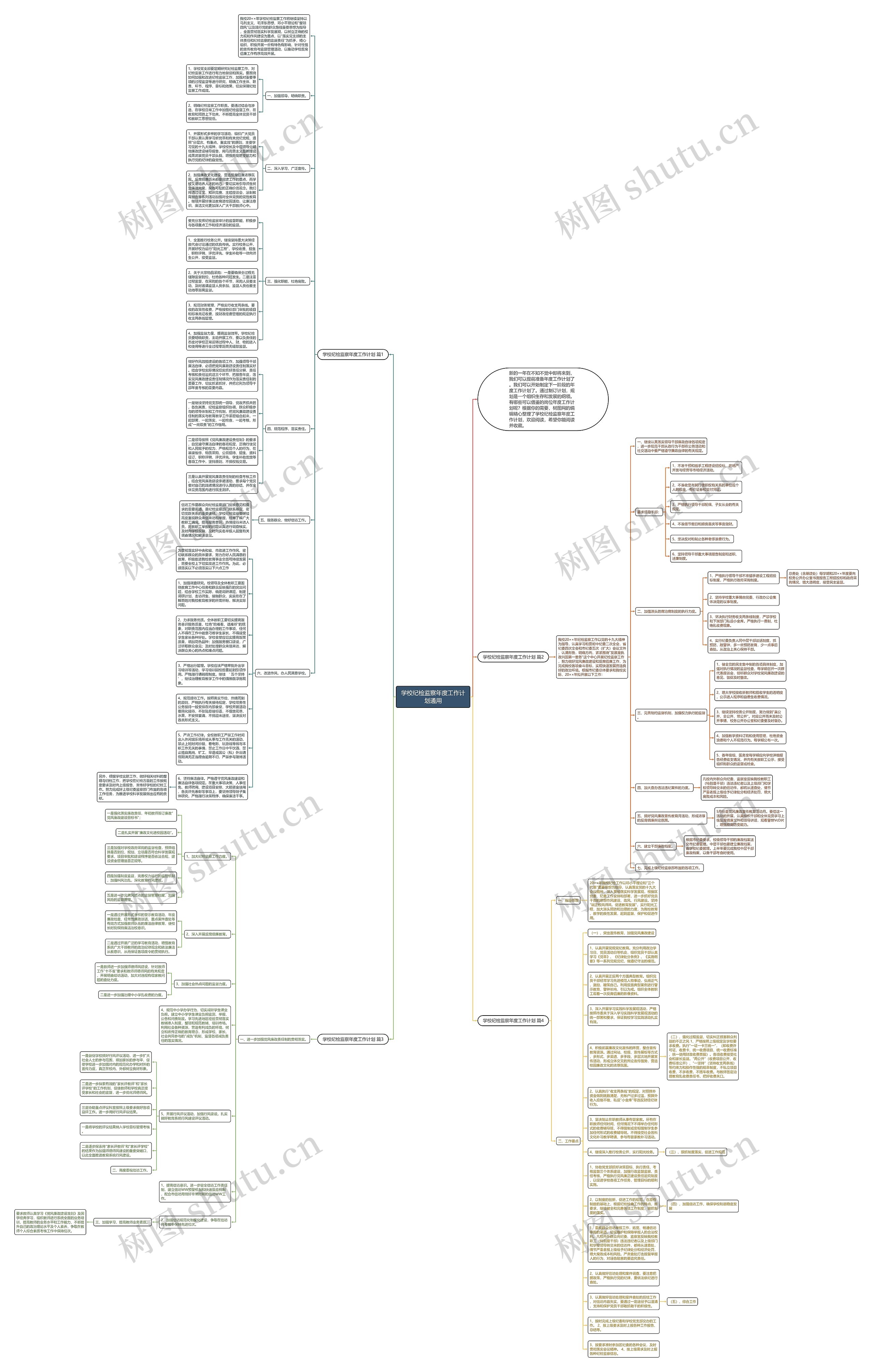 学校纪检监察年度工作计划通用思维导图高清图 学校纪检监察年度工作计划通用思维导图