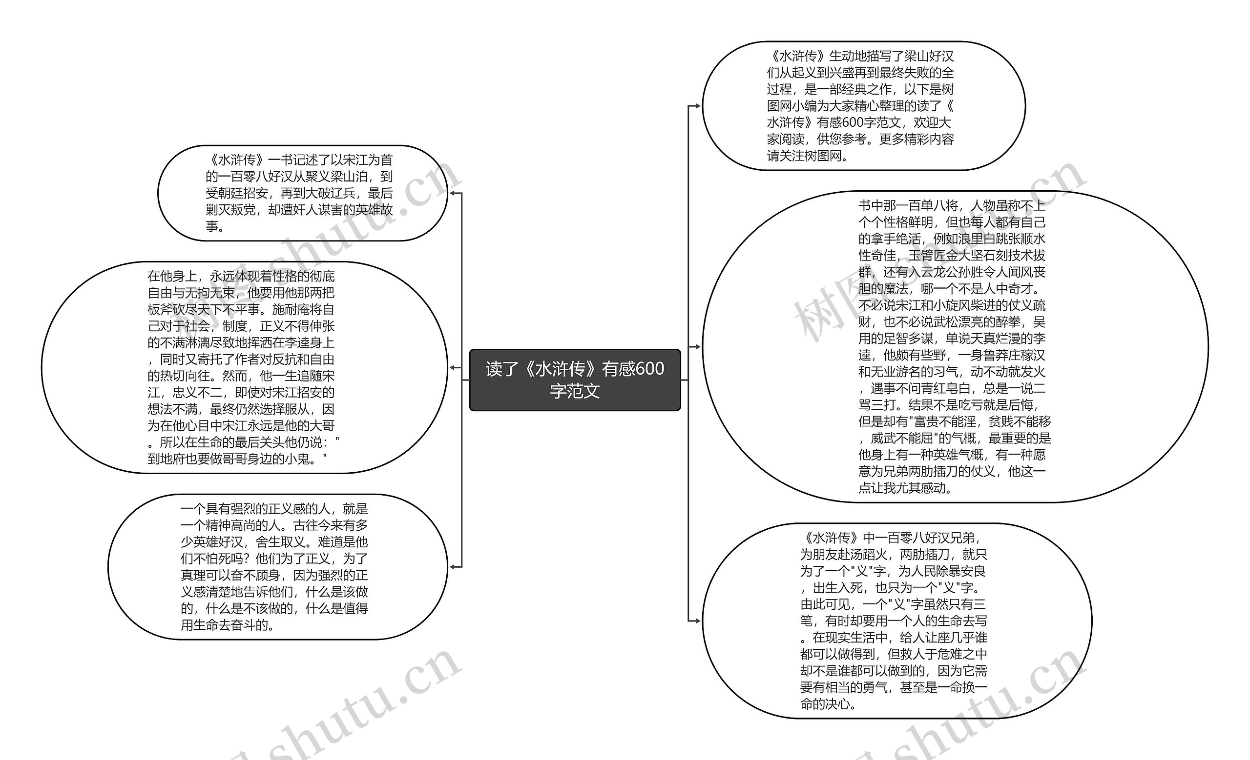 读了《水浒传》有感600字范文思维导图