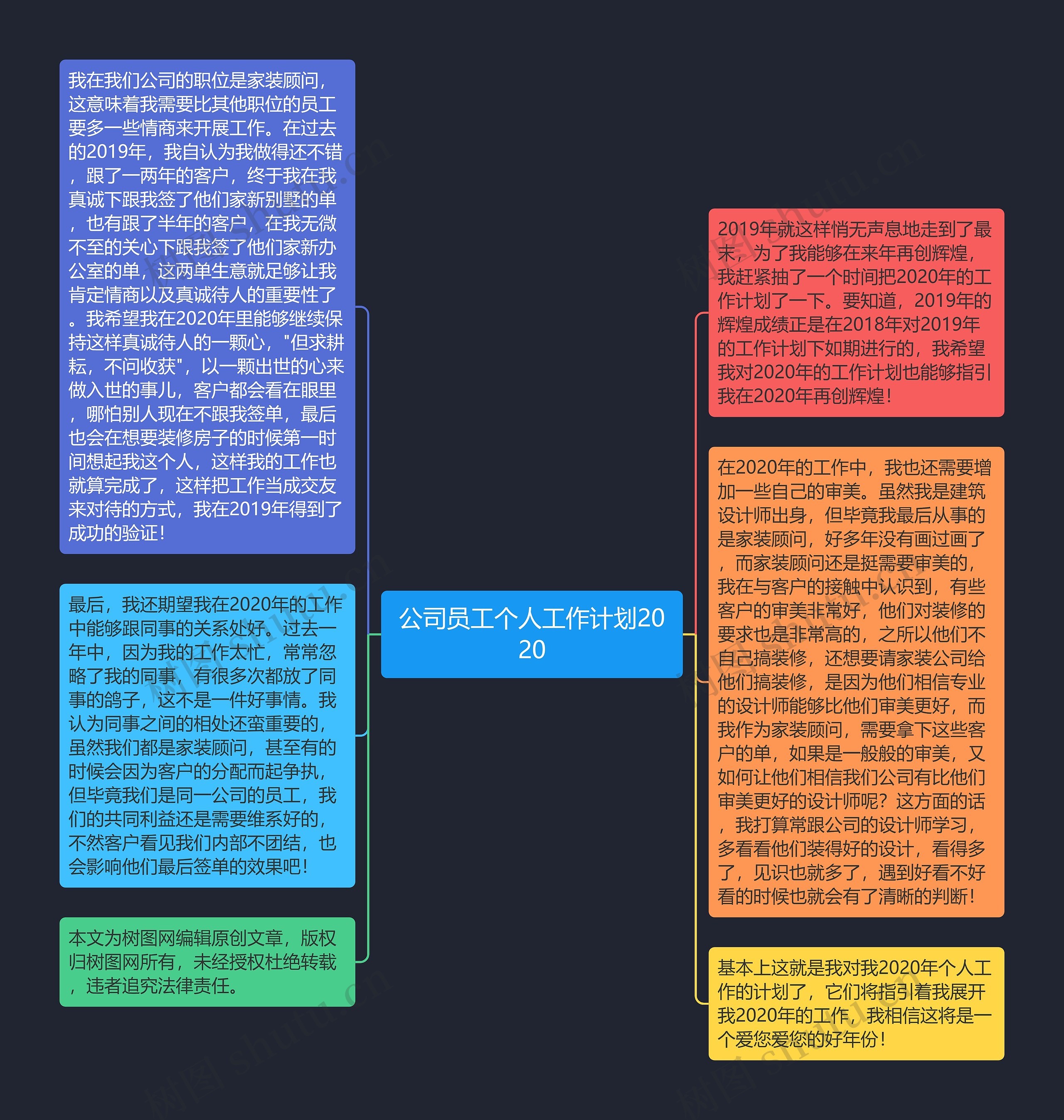 公司员工个人工作计划2020思维导图