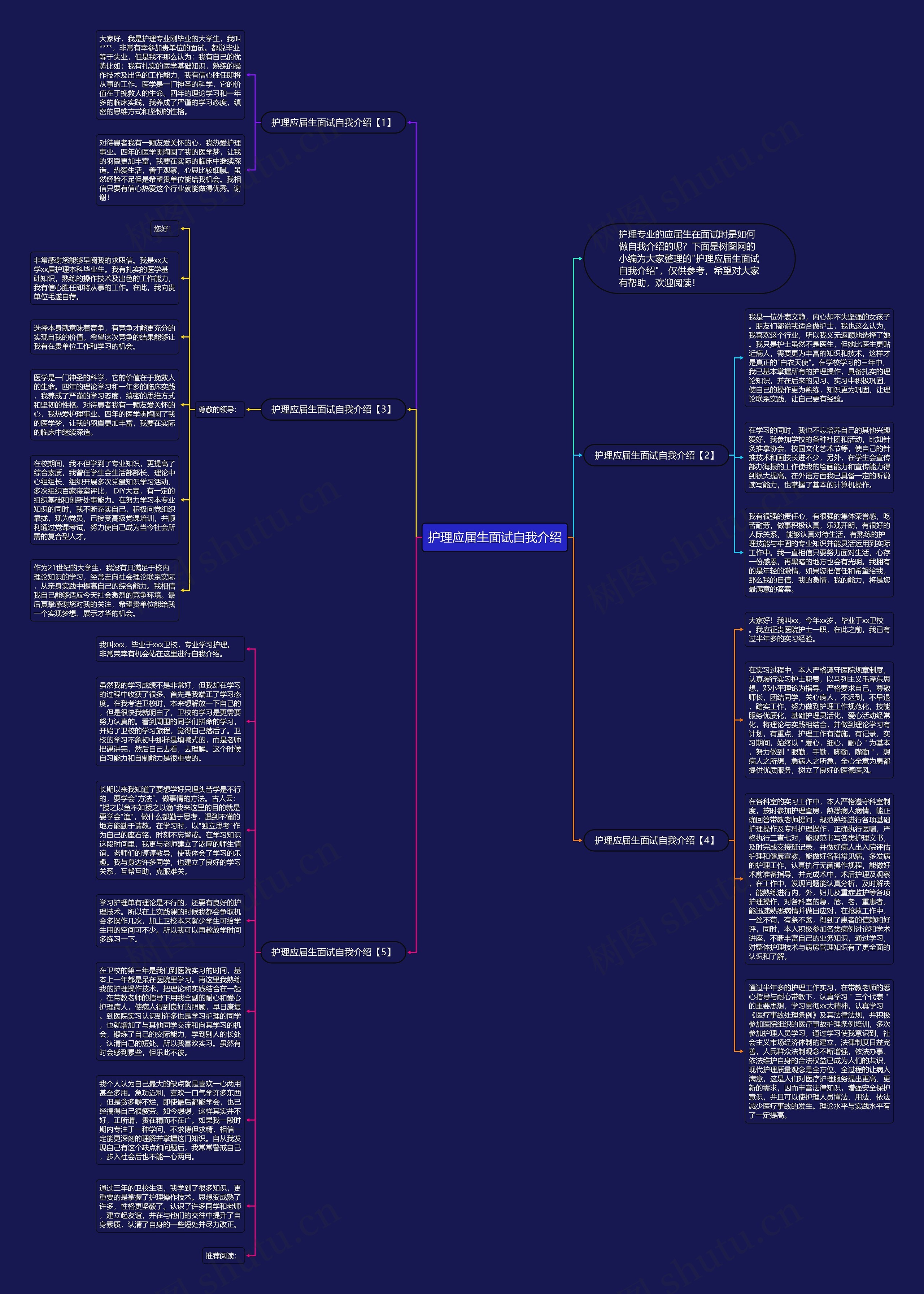 护理应届生面试自我介绍思维导图
