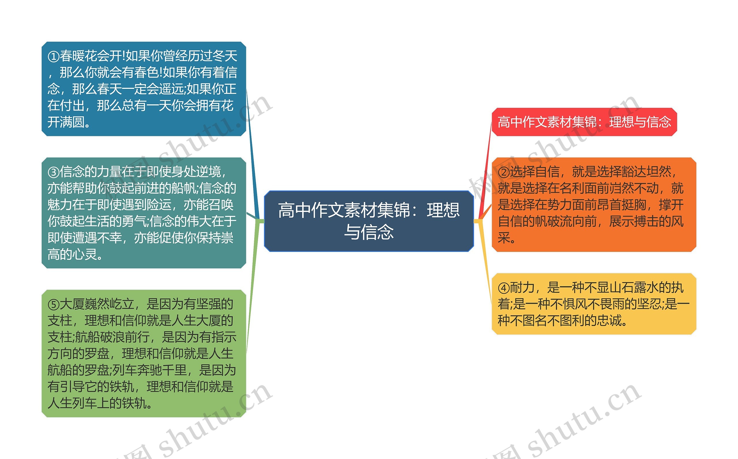 高中作文素材集锦：理想与信念