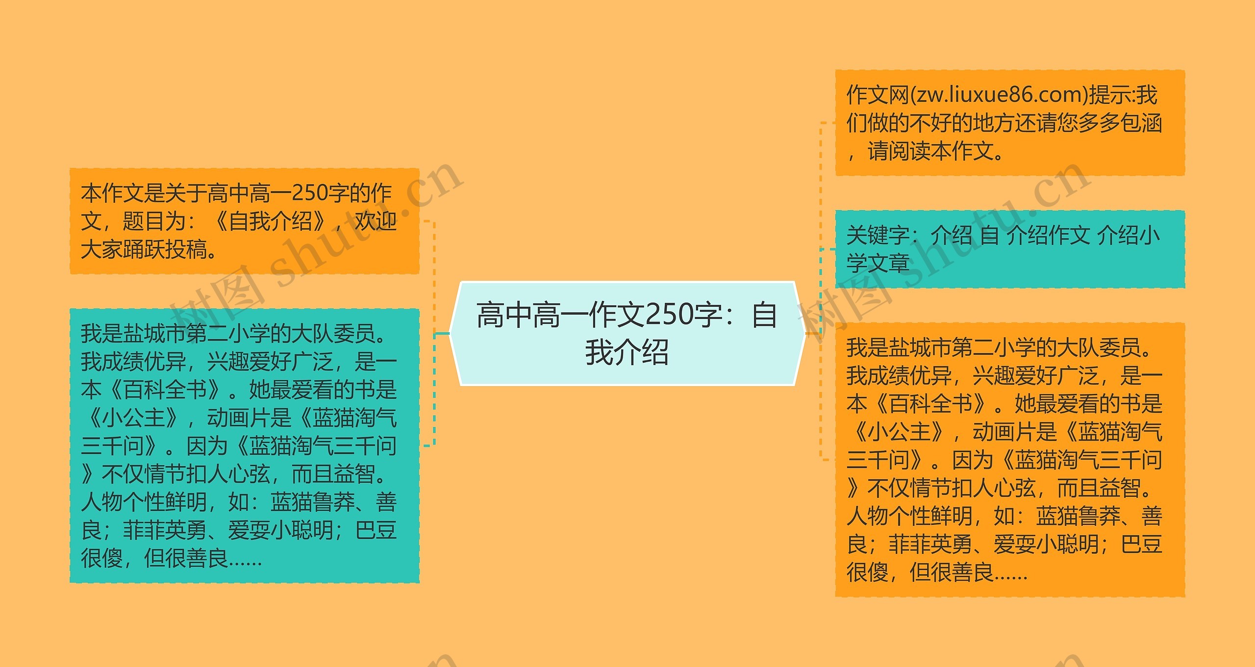 高中高一作文250字：自我介绍