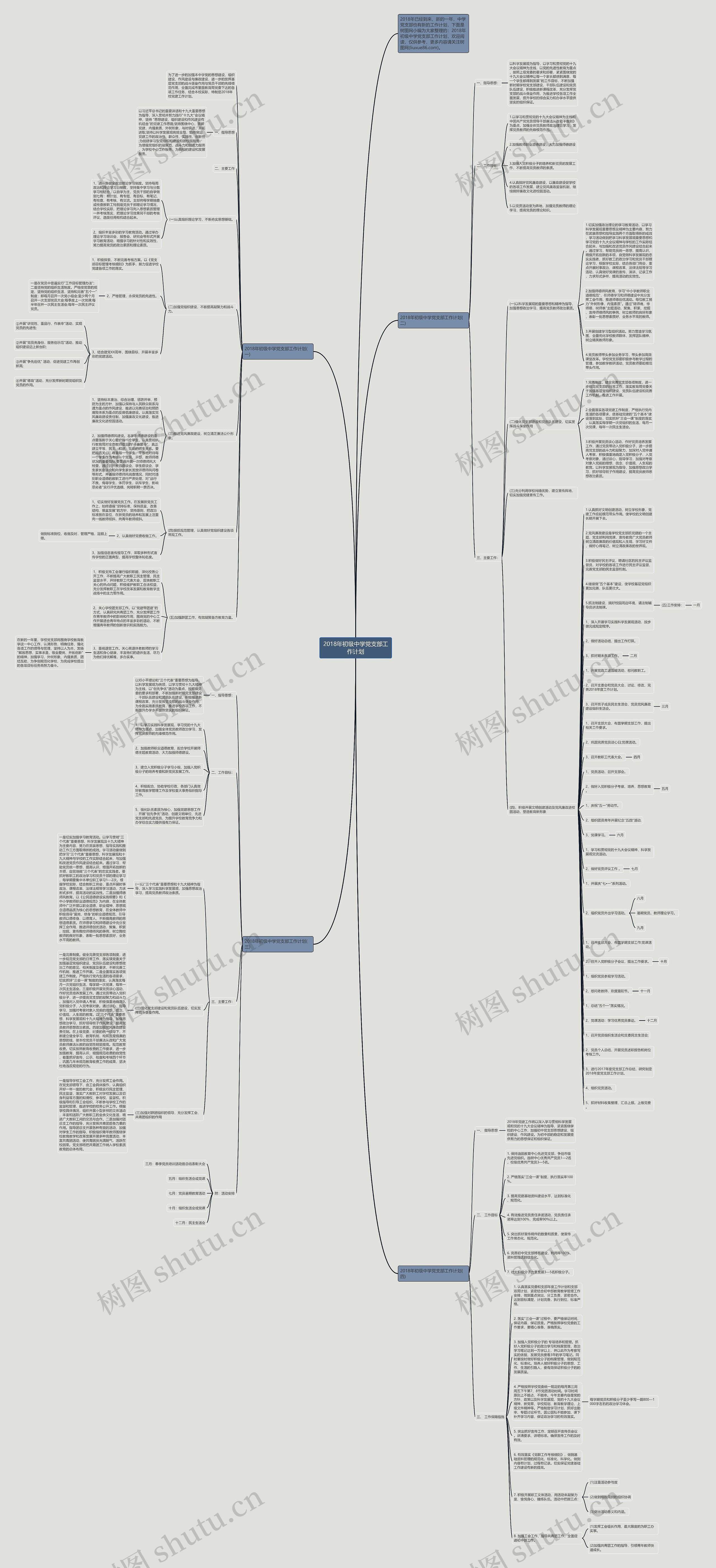 2018年初级中学党支部工作计划思维导图