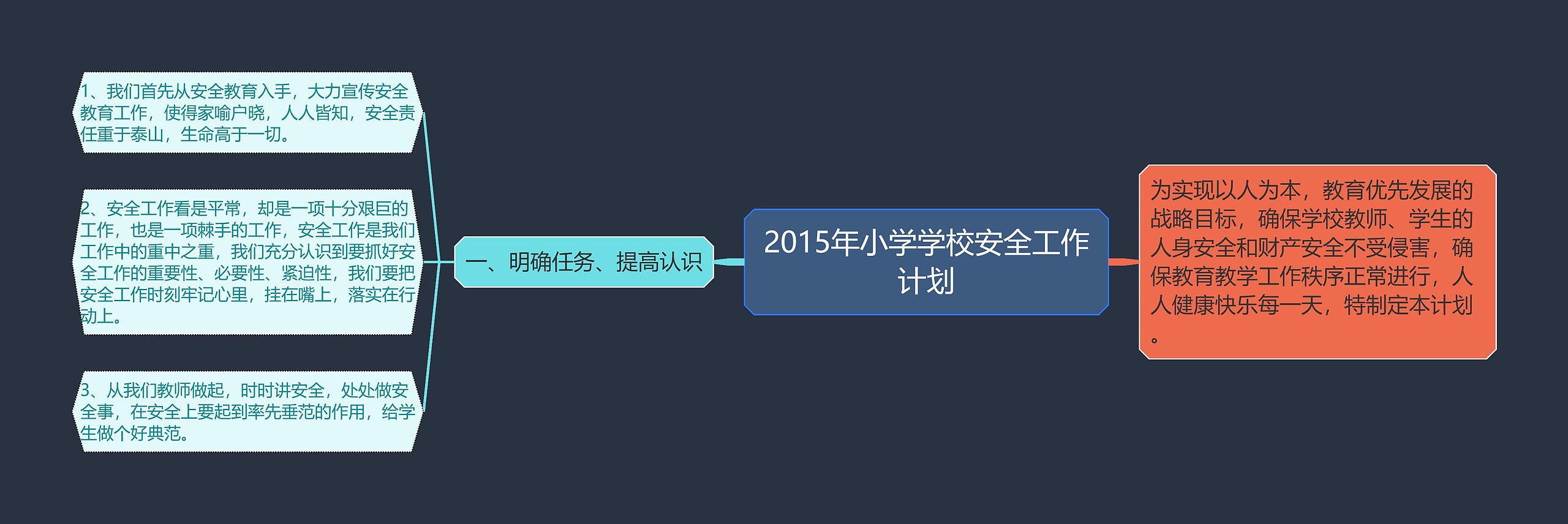 2015年小学学校安全工作计划思维导图