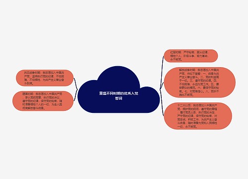 重温不同时期的优秀入党誓词