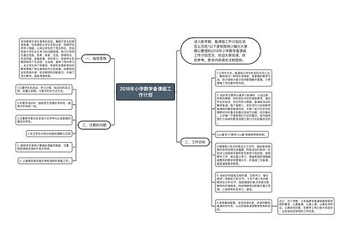 2018年小学数学备课组工作计划思维导图