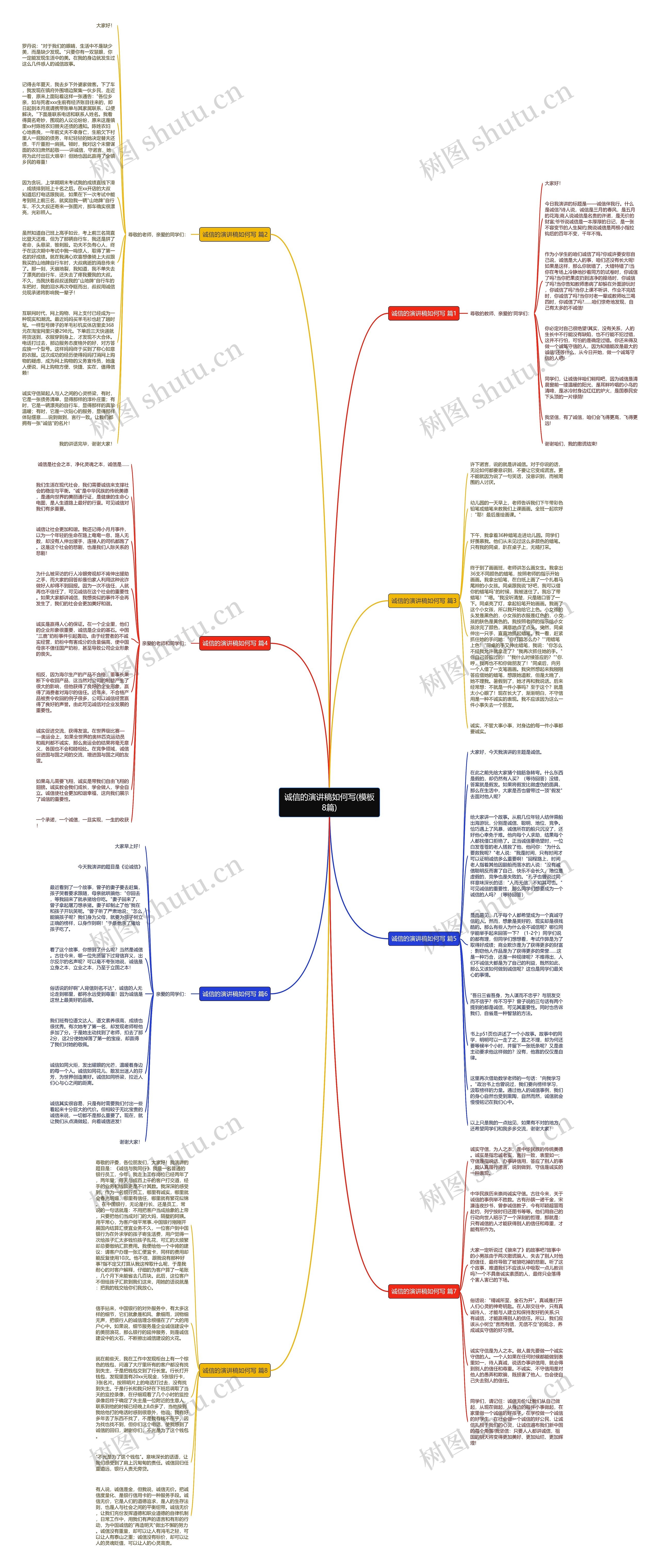 诚信的演讲稿如何写(8篇)思维导图