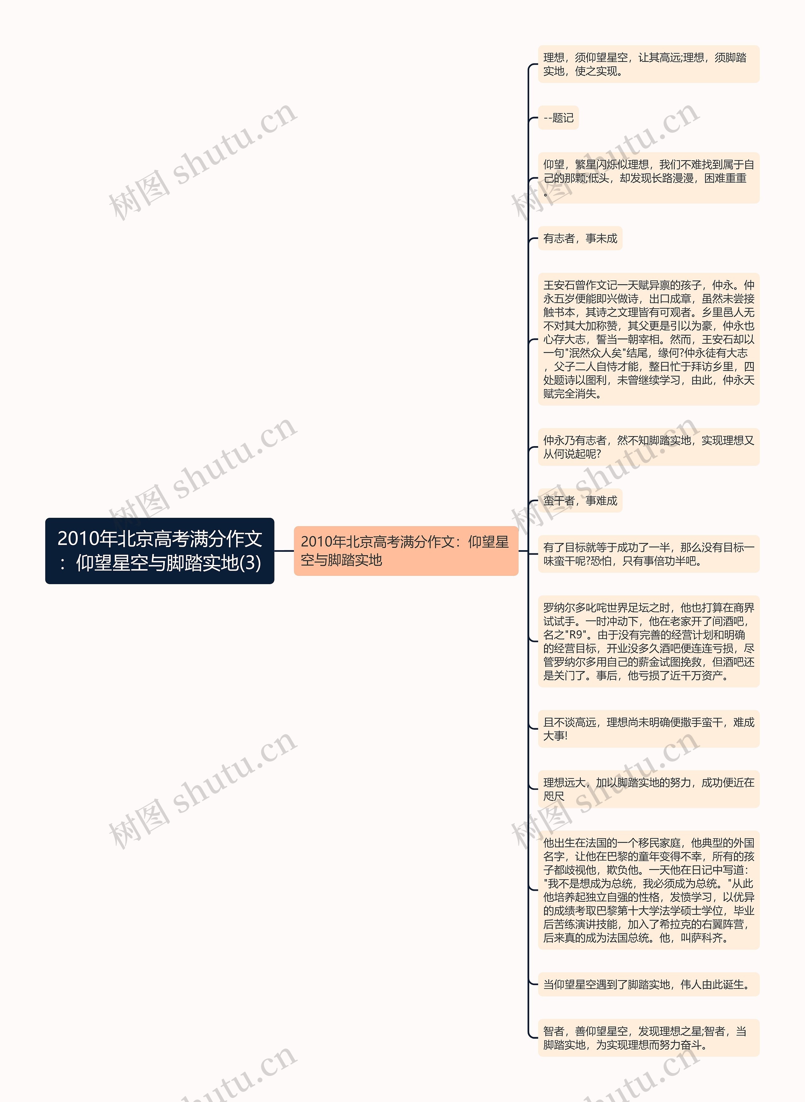 2010年北京高考满分作文：仰望星空与脚踏实地(3)