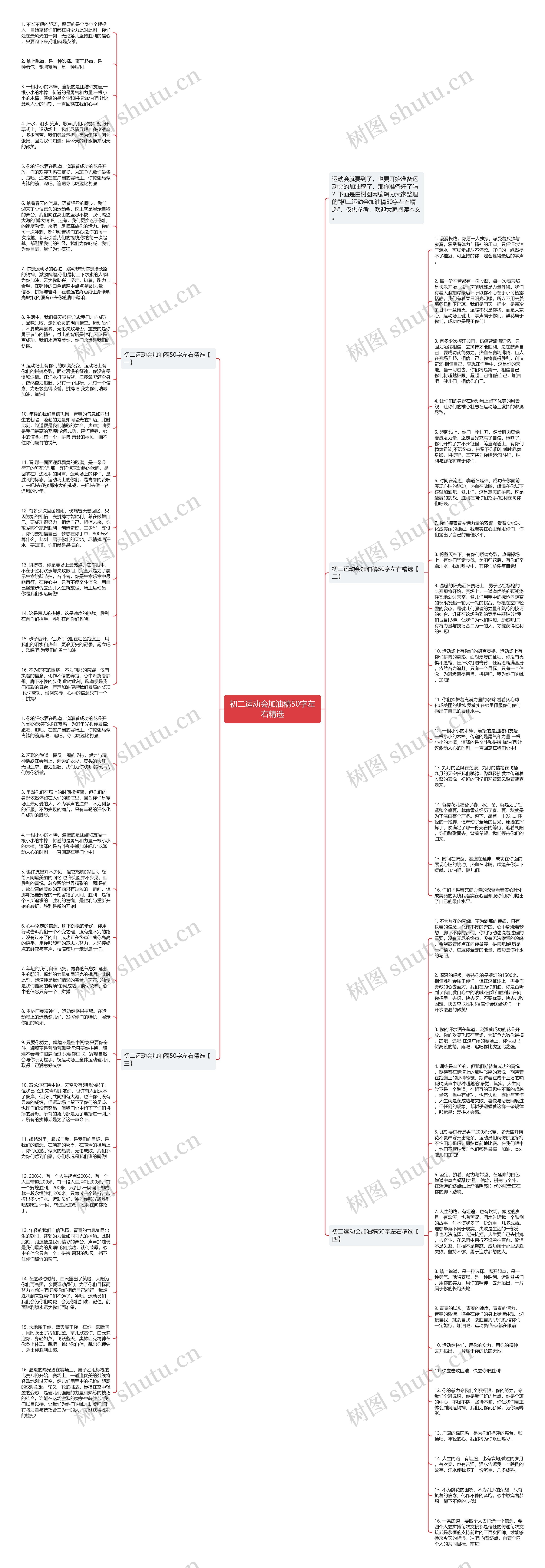 初二运动会加油稿50字左右精选思维导图