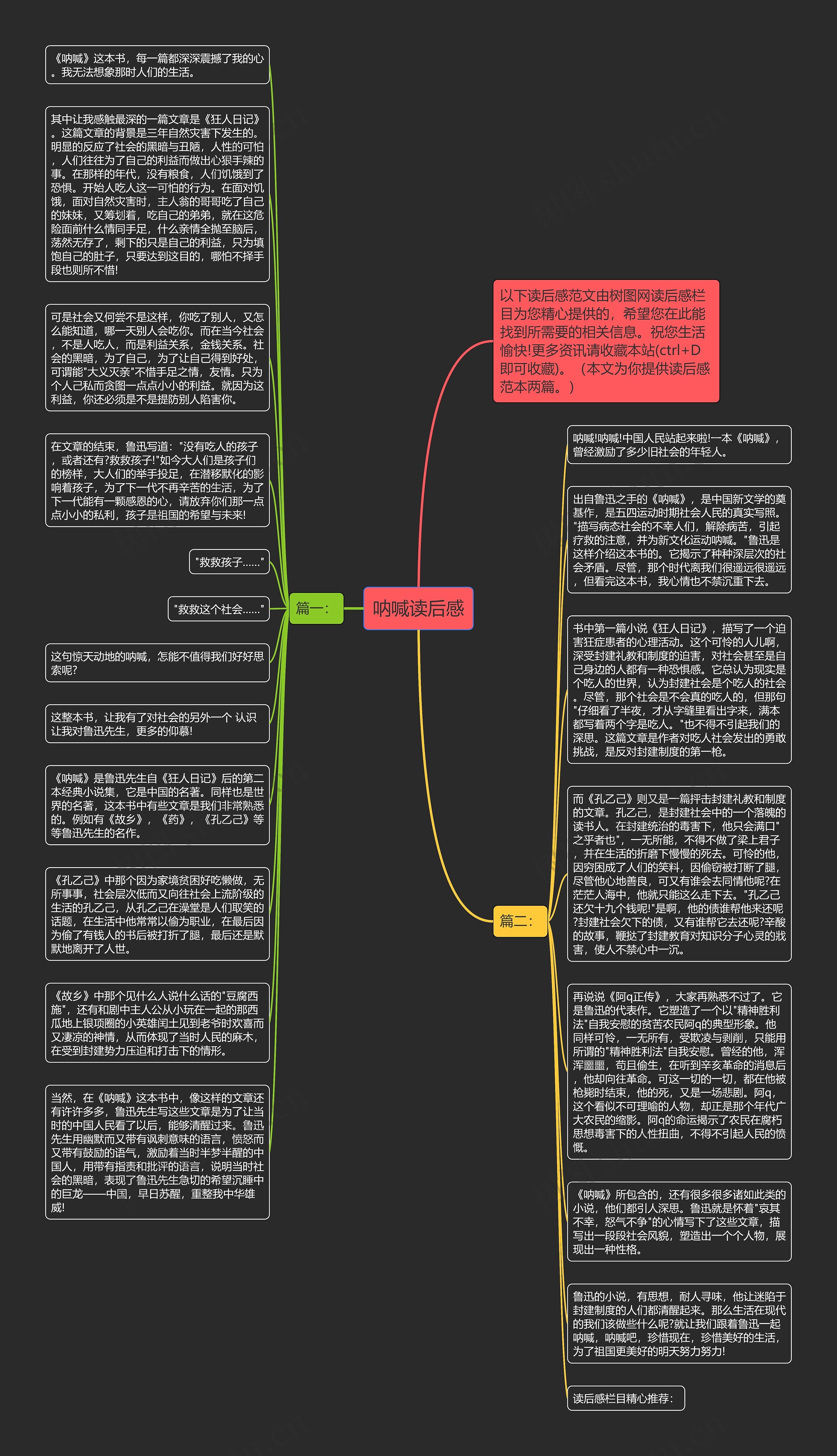 呐喊读后感思维导图