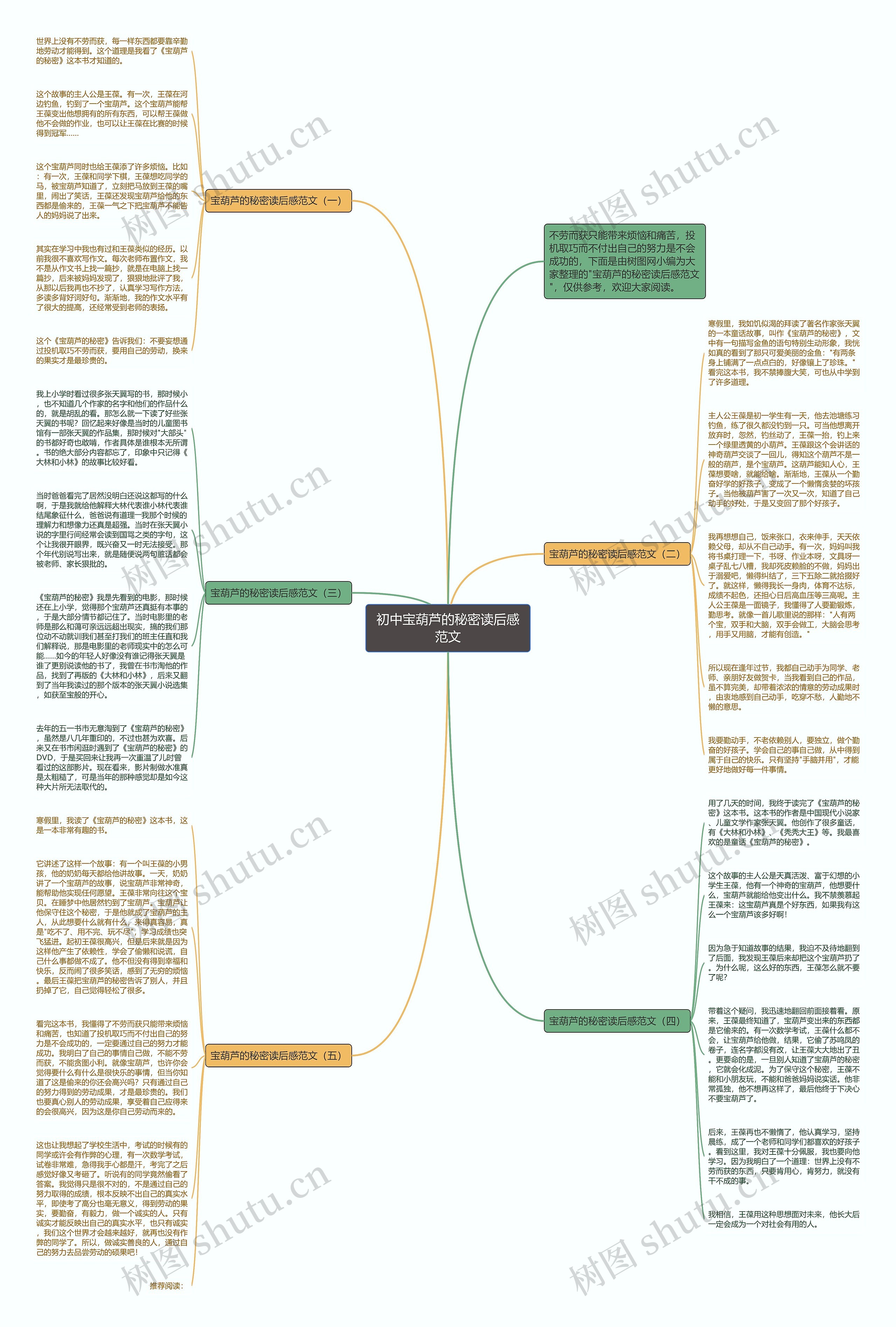 初中宝葫芦的秘密读后感范文思维导图