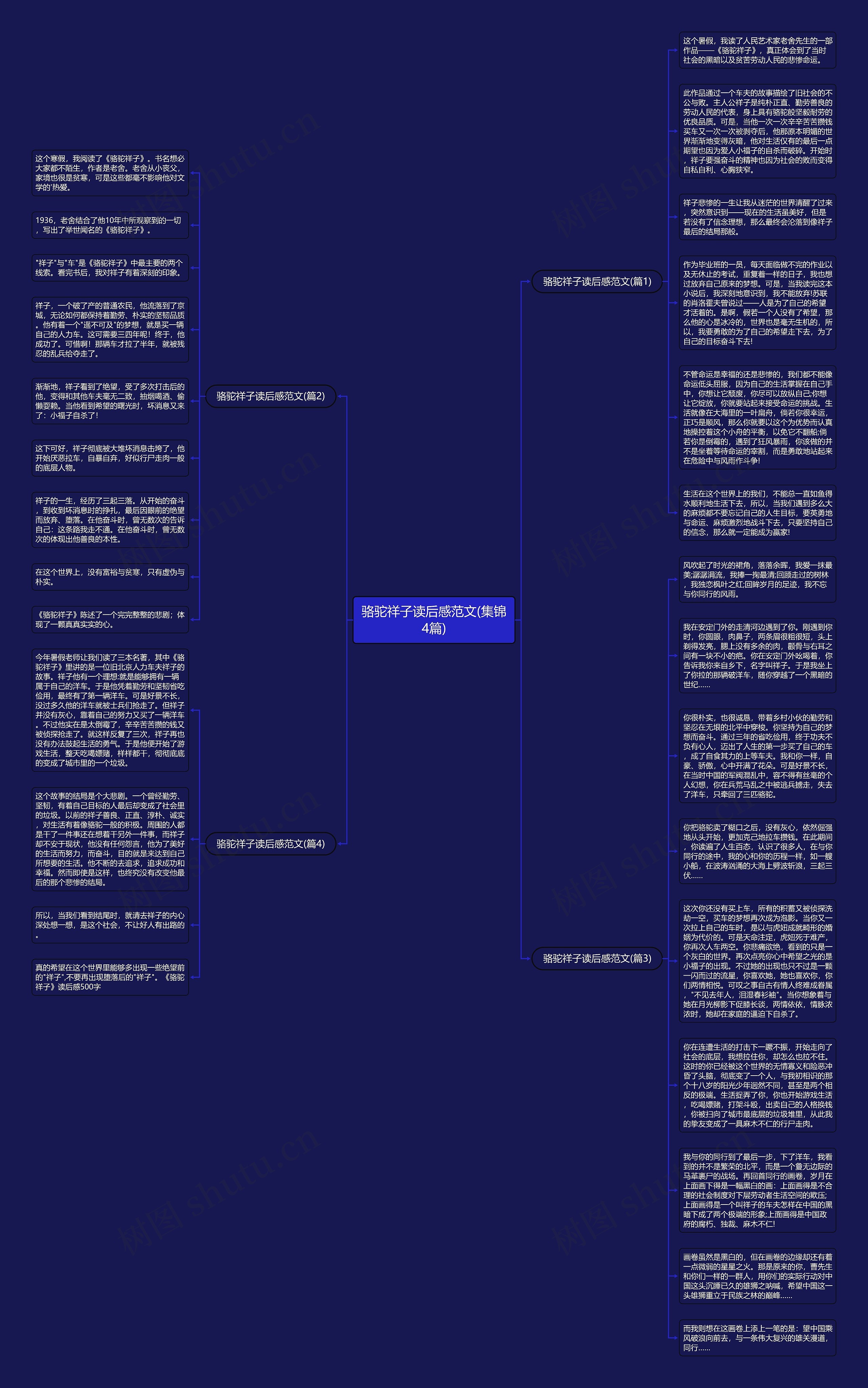 骆驼祥子读后感范文(集锦4篇)思维导图