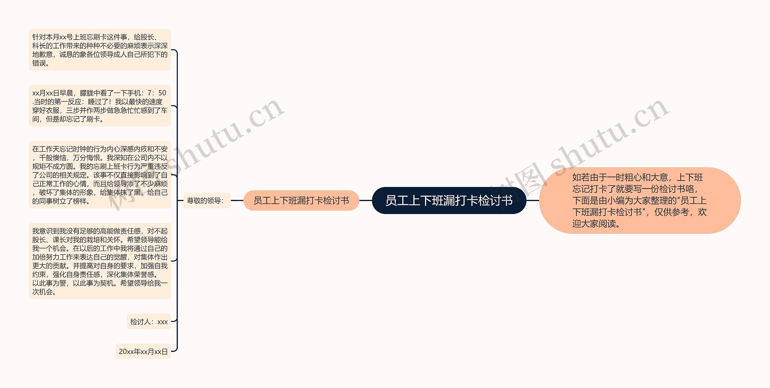 员工上下班漏打卡检讨书思维导图