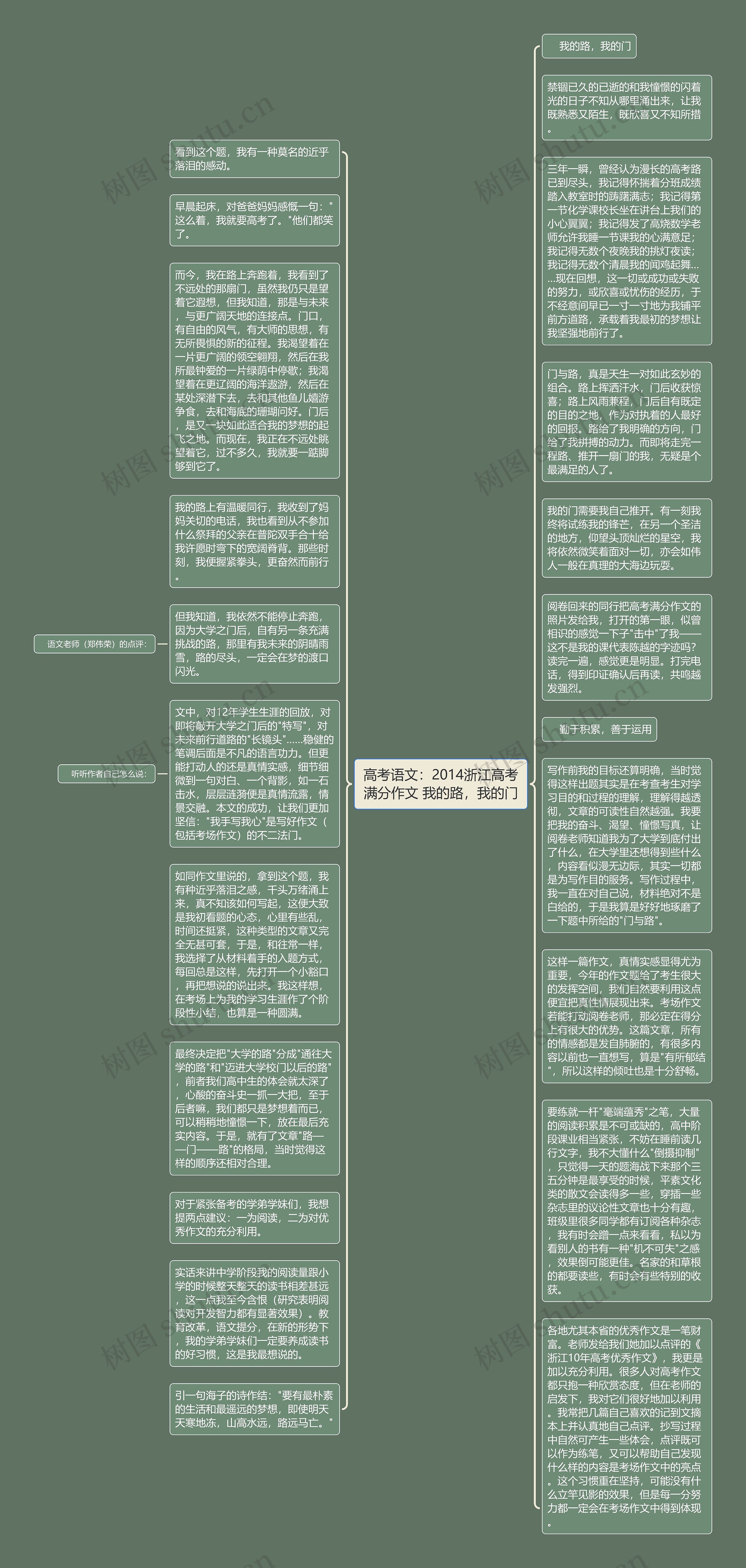 高考语文：2014浙江高考满分作文 我的路，我的门