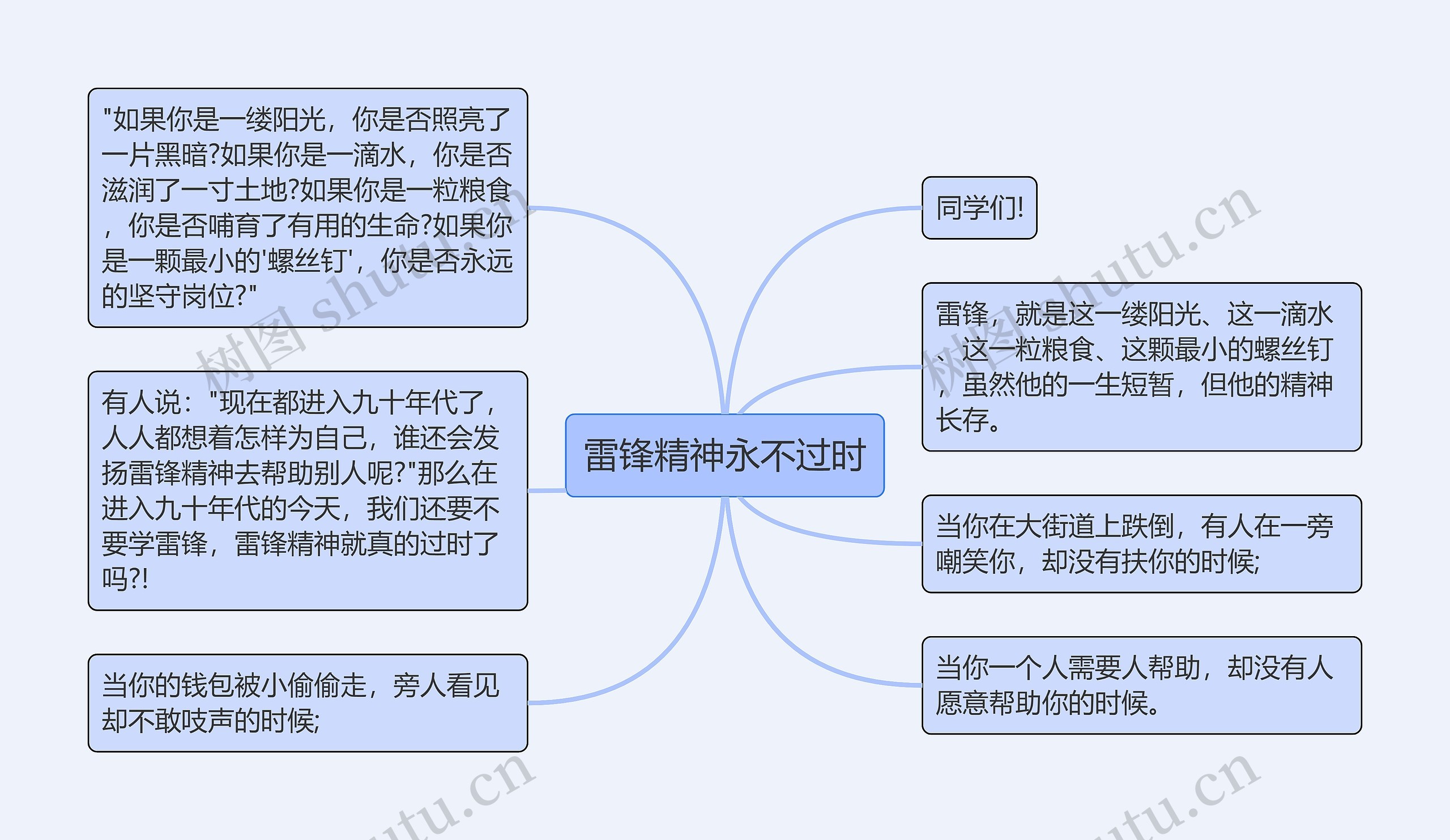 雷锋精神永不过时思维导图