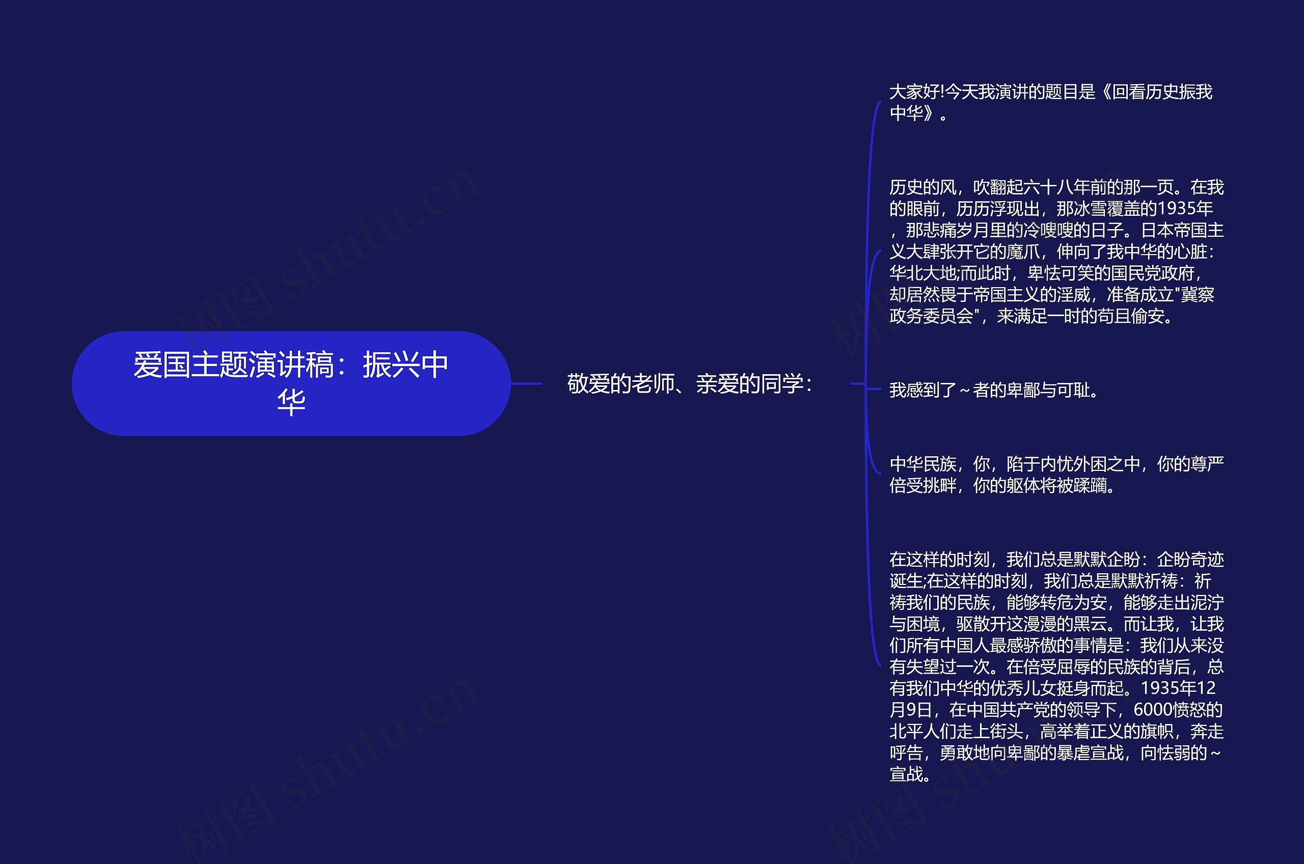 爱国主题演讲稿:振兴中华思维导图高清图 爱国主题演讲稿:振兴中华思维导图