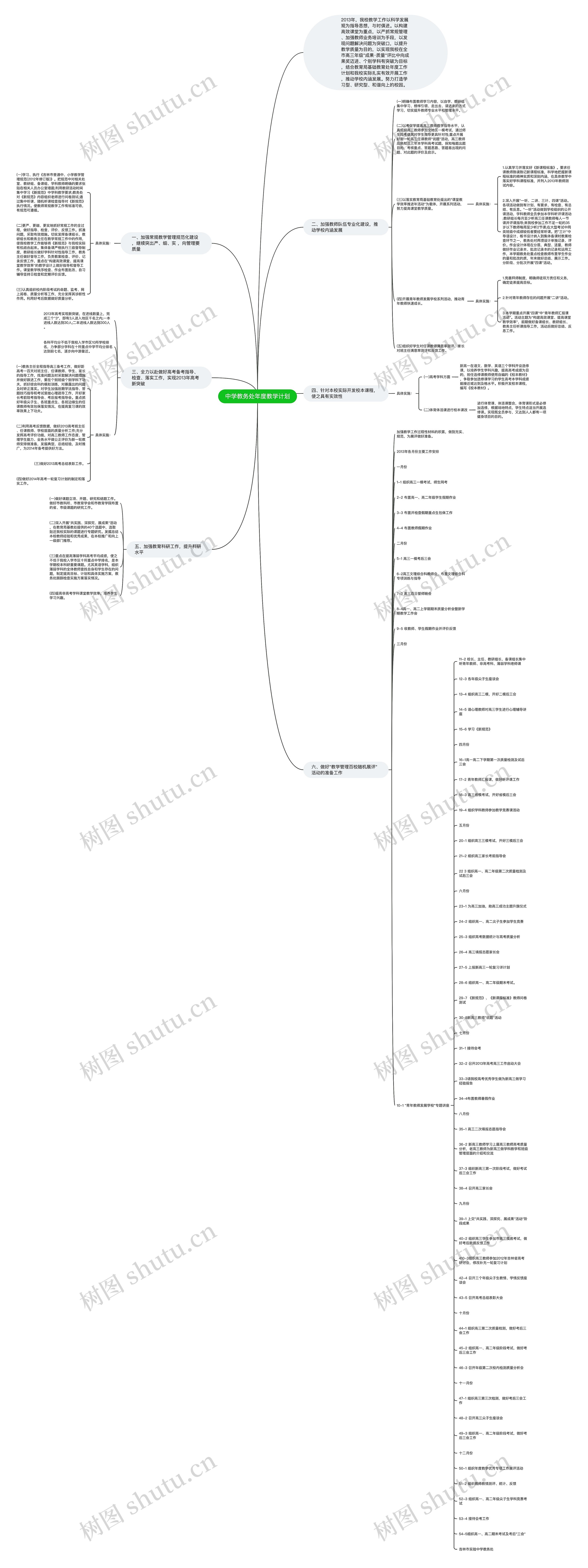 中学教务处年度教学计划思维导图
