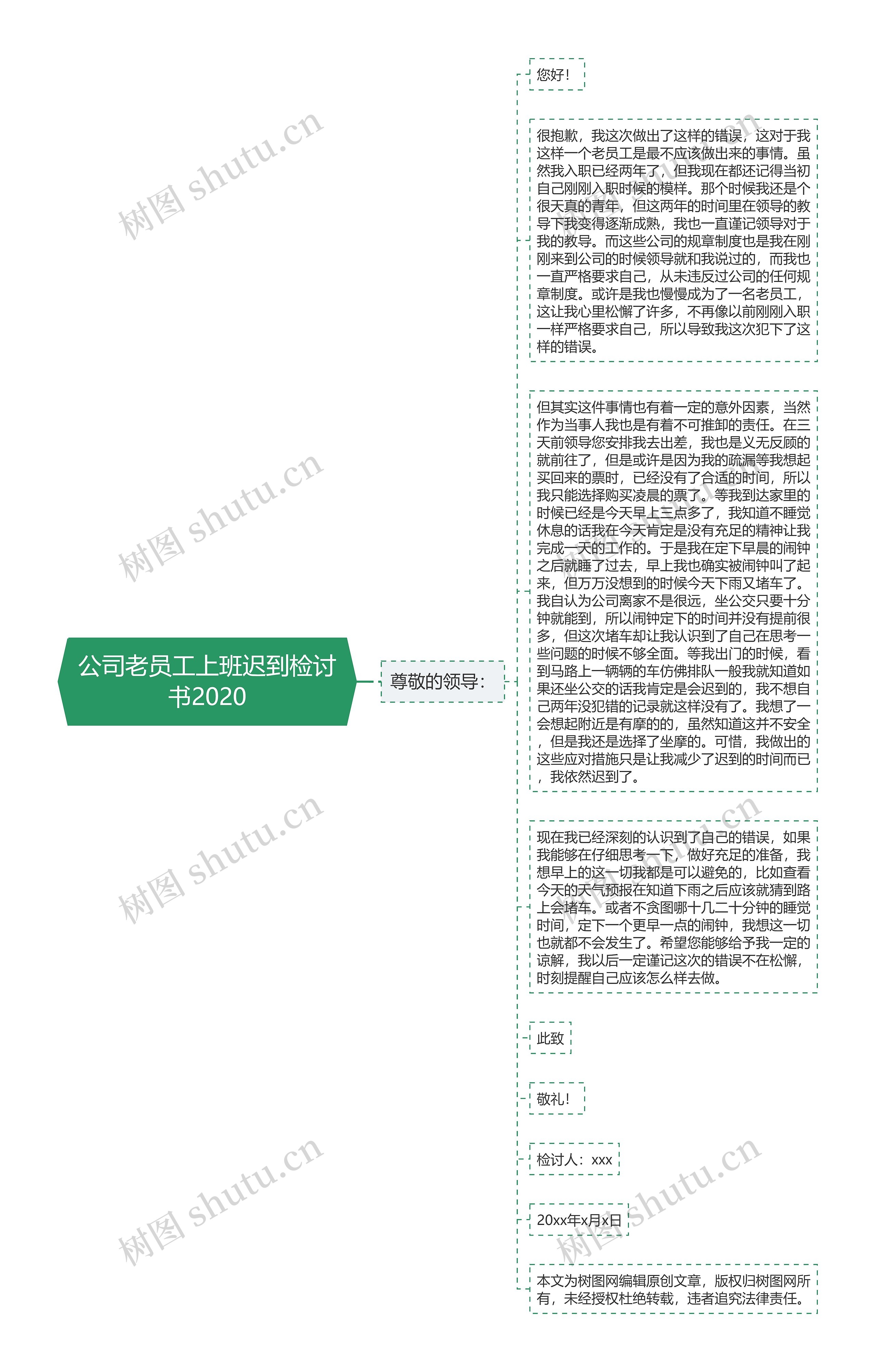 公司老员工上班迟到检讨书2020思维导图