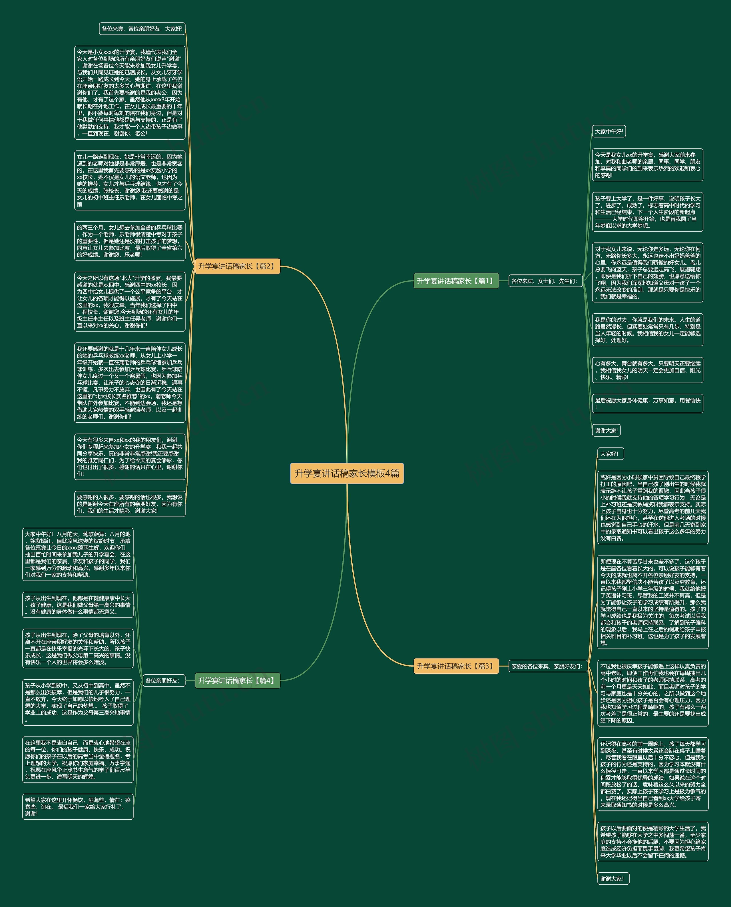 升学宴讲话稿家长4篇思维导图