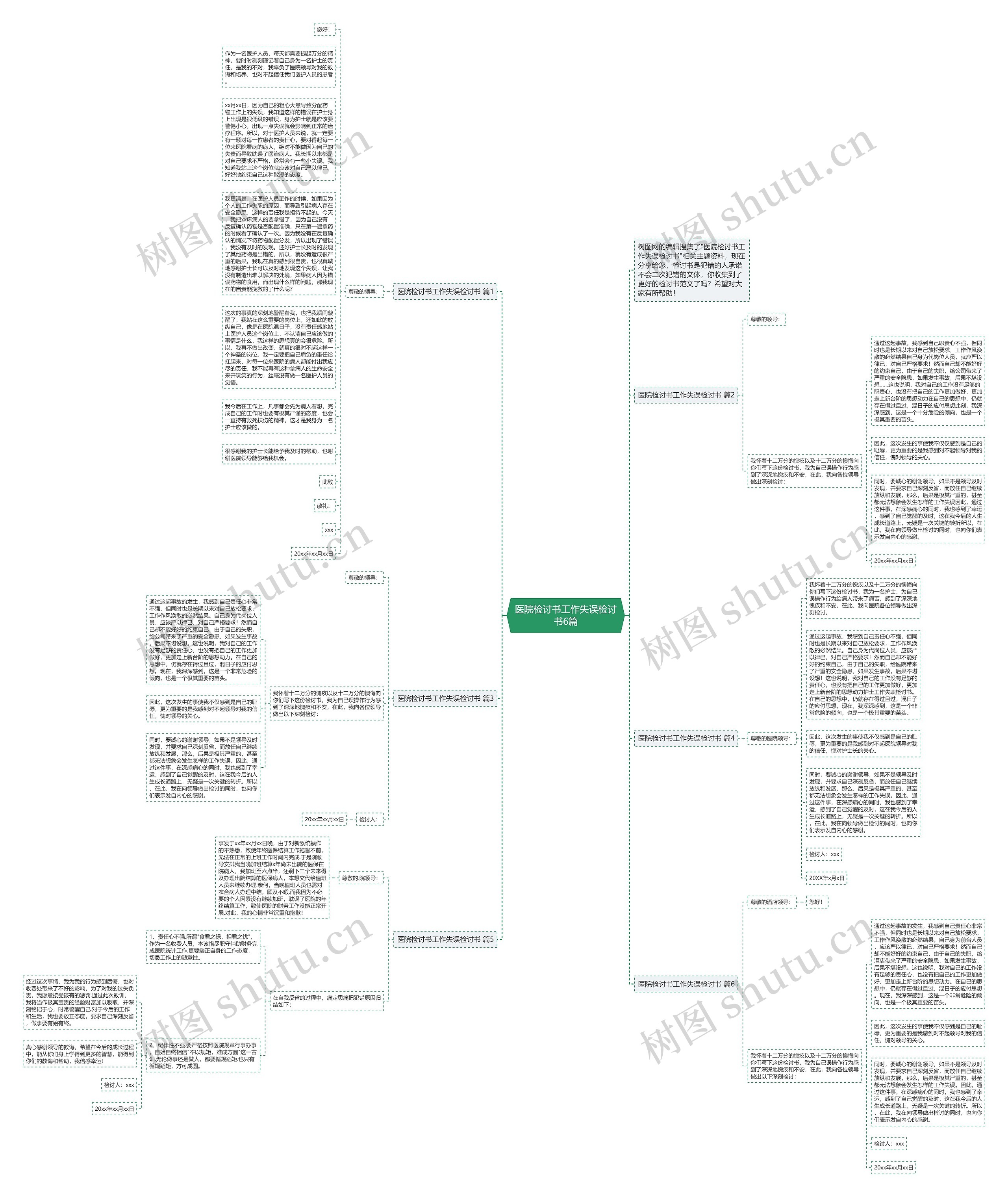 医院检讨书工作失误检讨书6篇思维导图