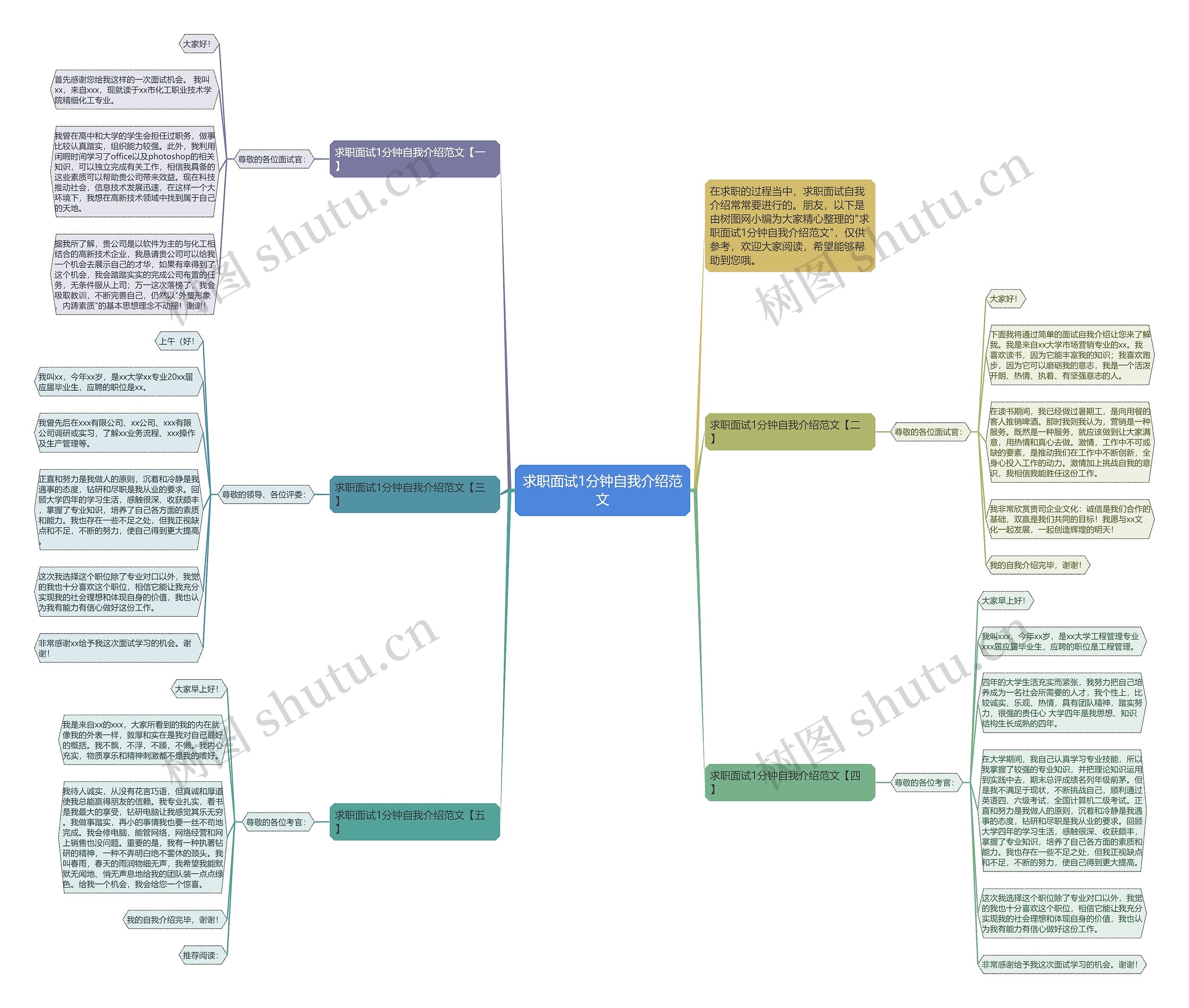 求职面试1分钟自我介绍范文思维导图