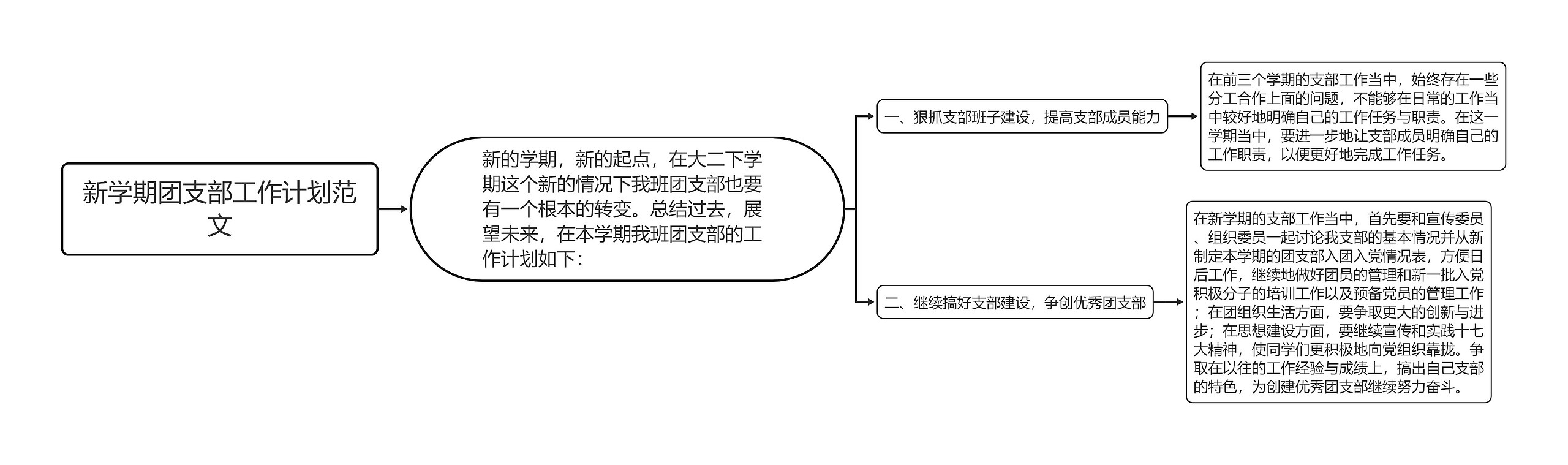 新学期团支部工作计划范文