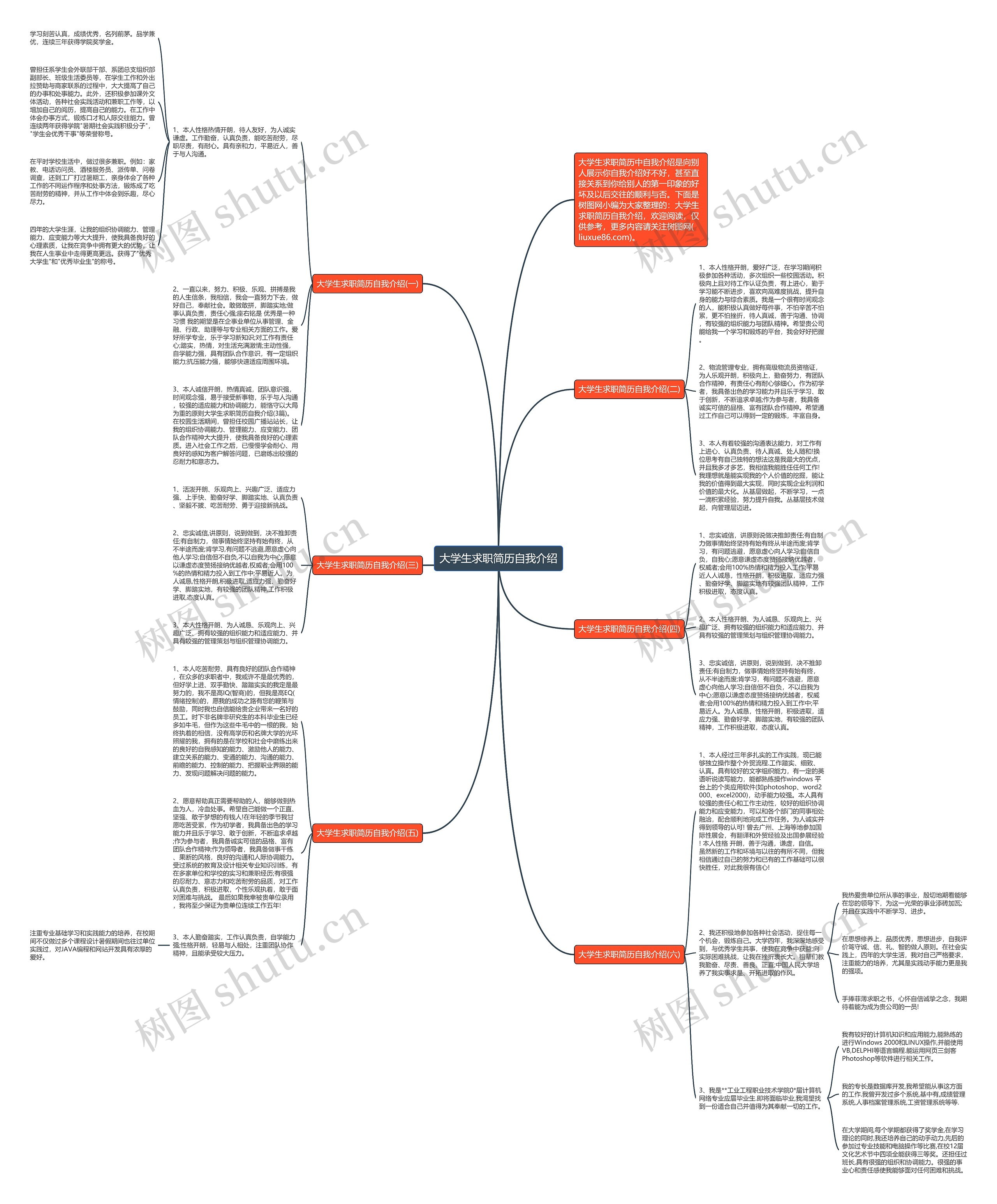 大学生求职简历自我介绍思维导图