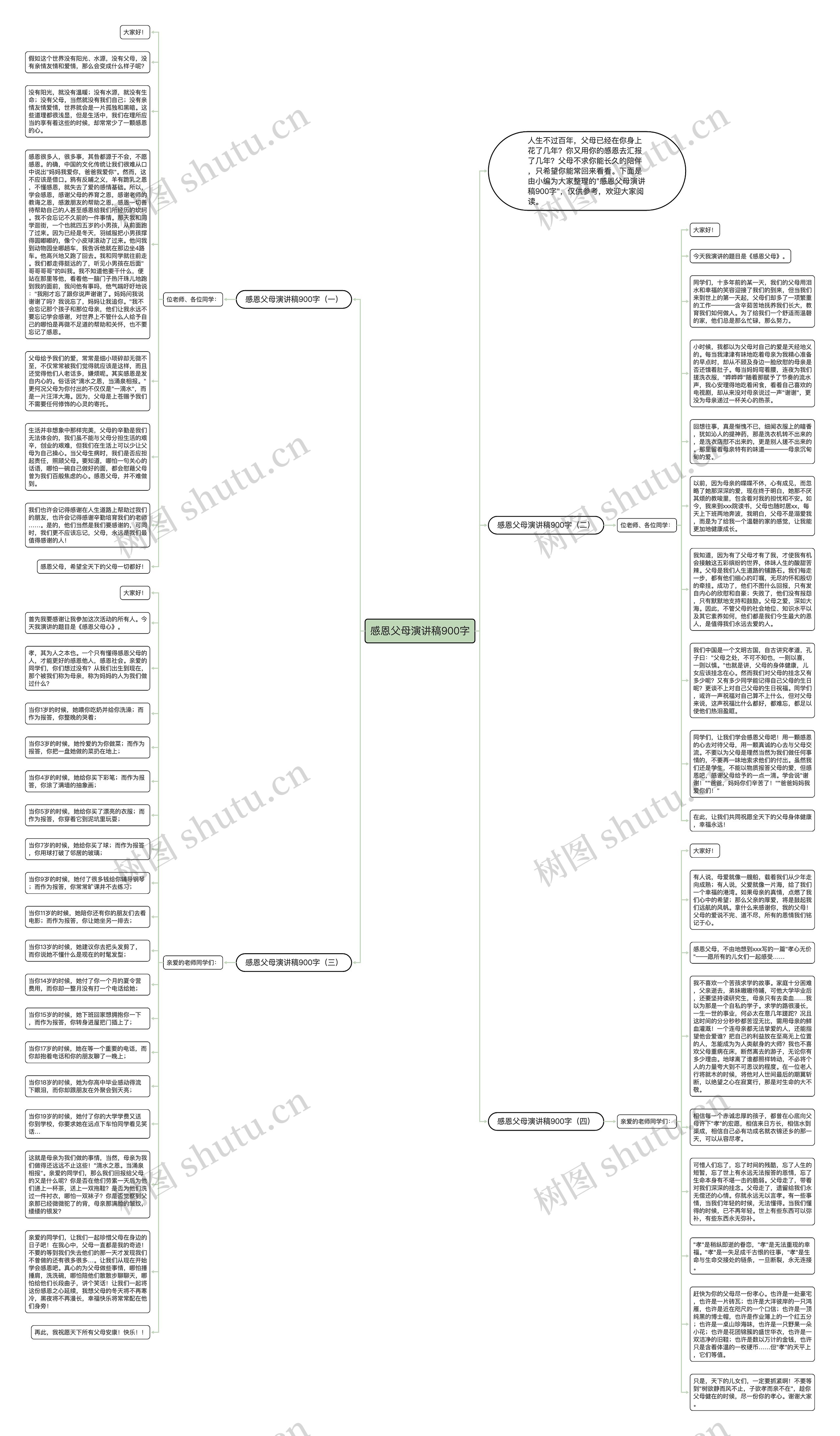 感恩父母演讲稿900字思维导图